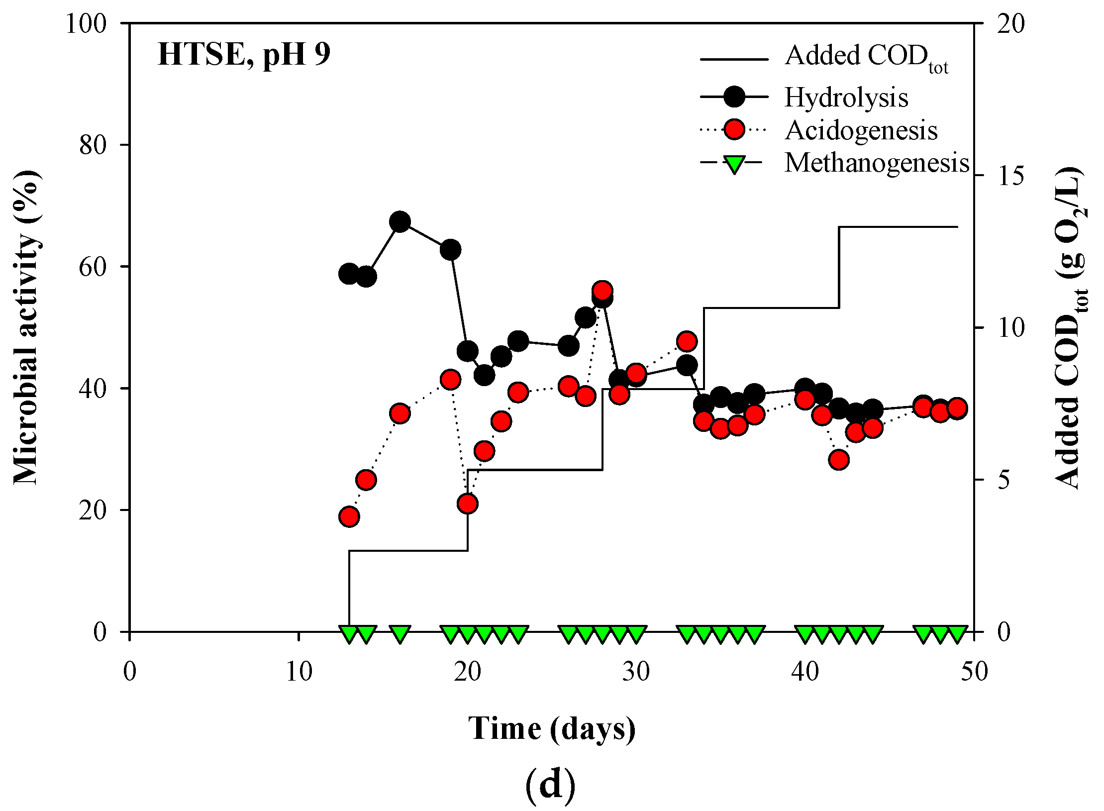 Agronomy 13 00120 g005b Agronomy 13 00120 g005b
