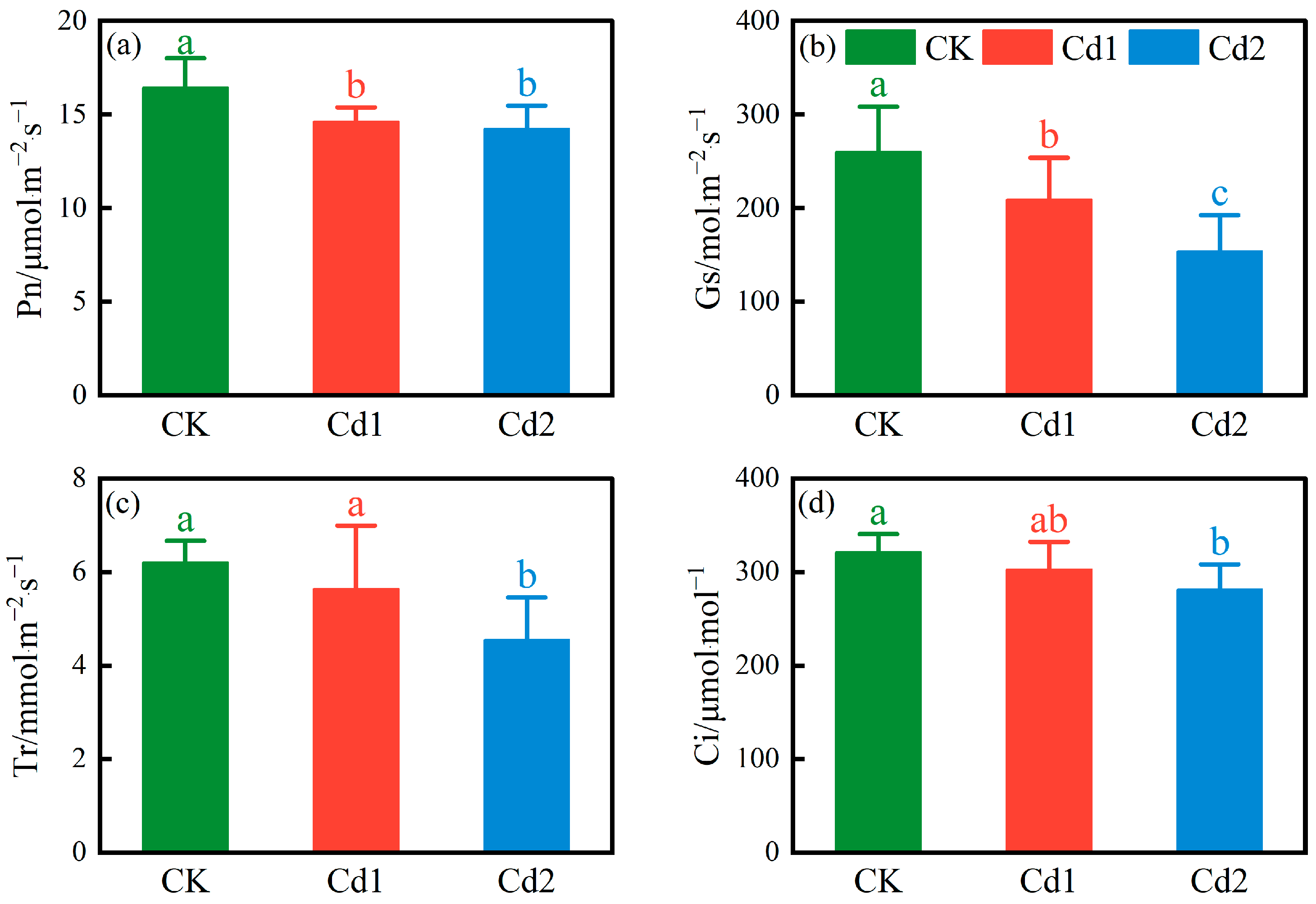 Agronomy 13 00121 g005 Agronomy 13 00121 g005