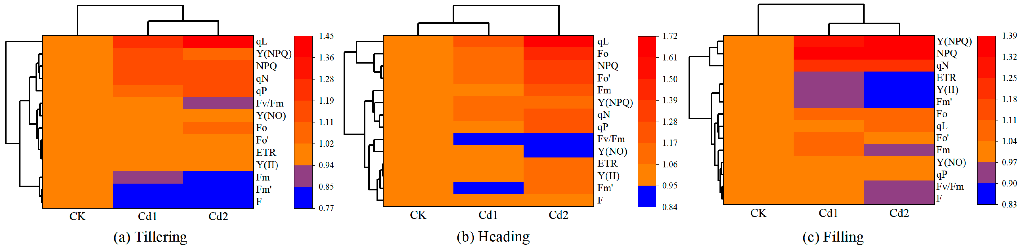 Agronomy 13 00121 g006 Agronomy 13 00121 g006