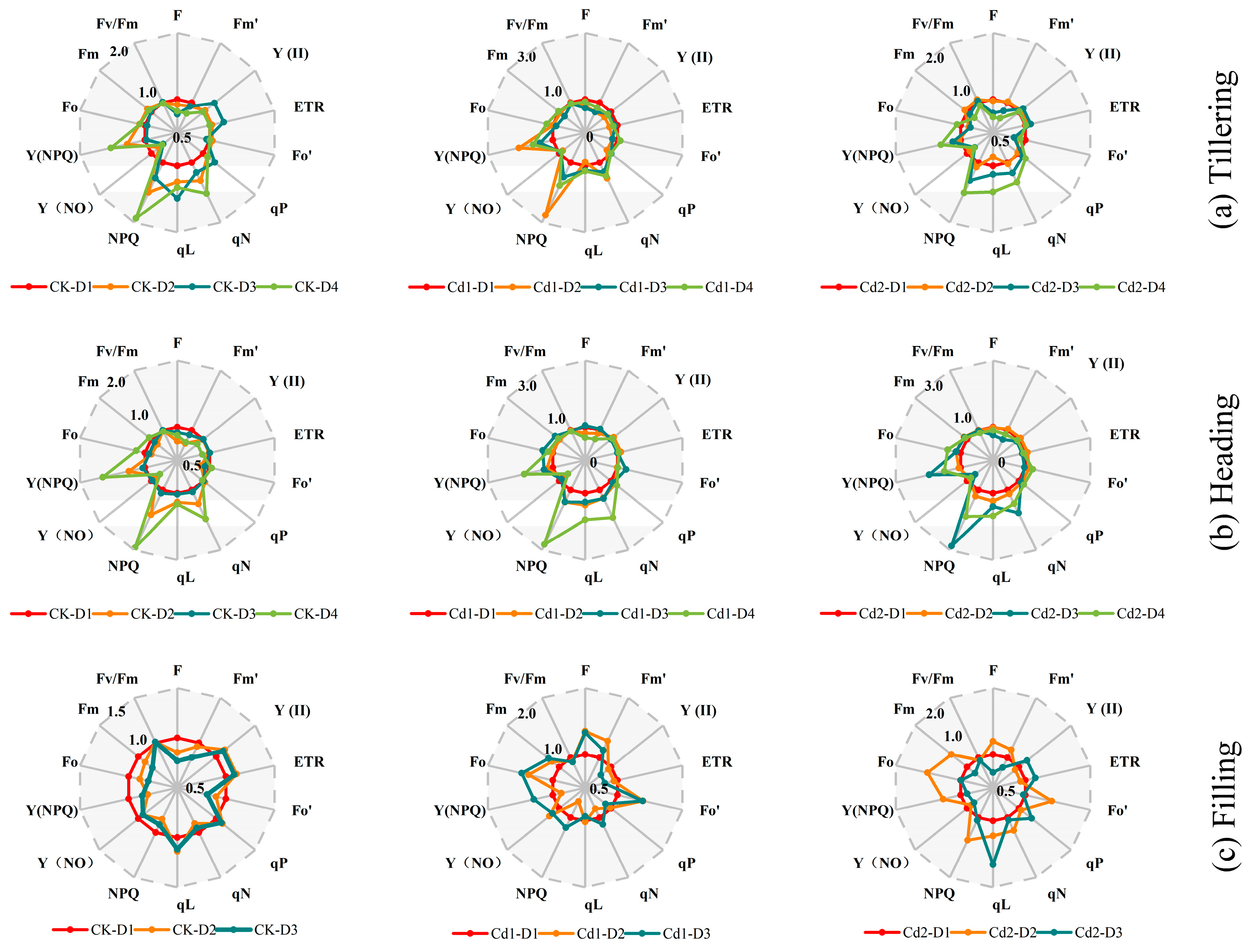 Agronomy 13 00121 g007 Agronomy 13 00121 g007