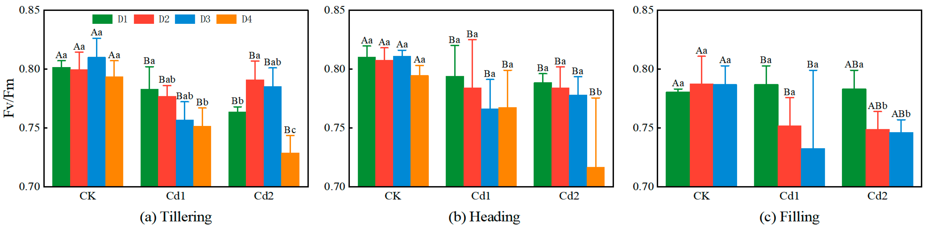 Agronomy 13 00121 g008 Agronomy 13 00121 g008