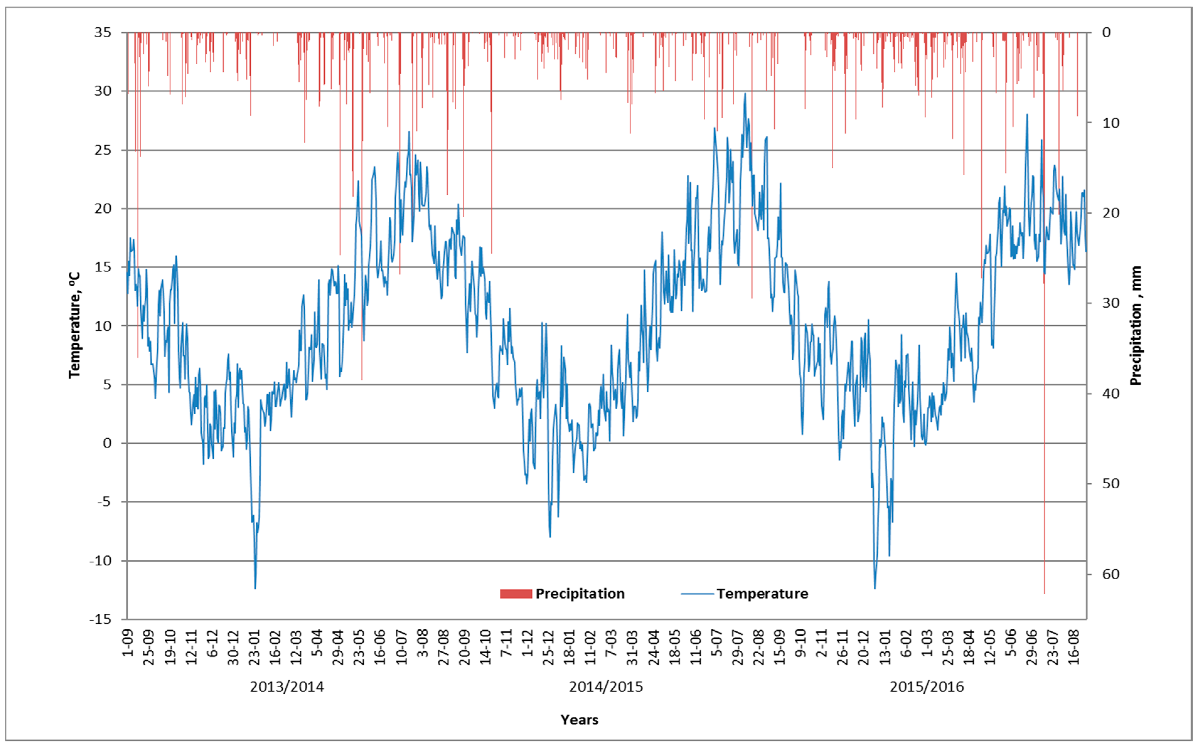 Agronomy 13 00122 g001