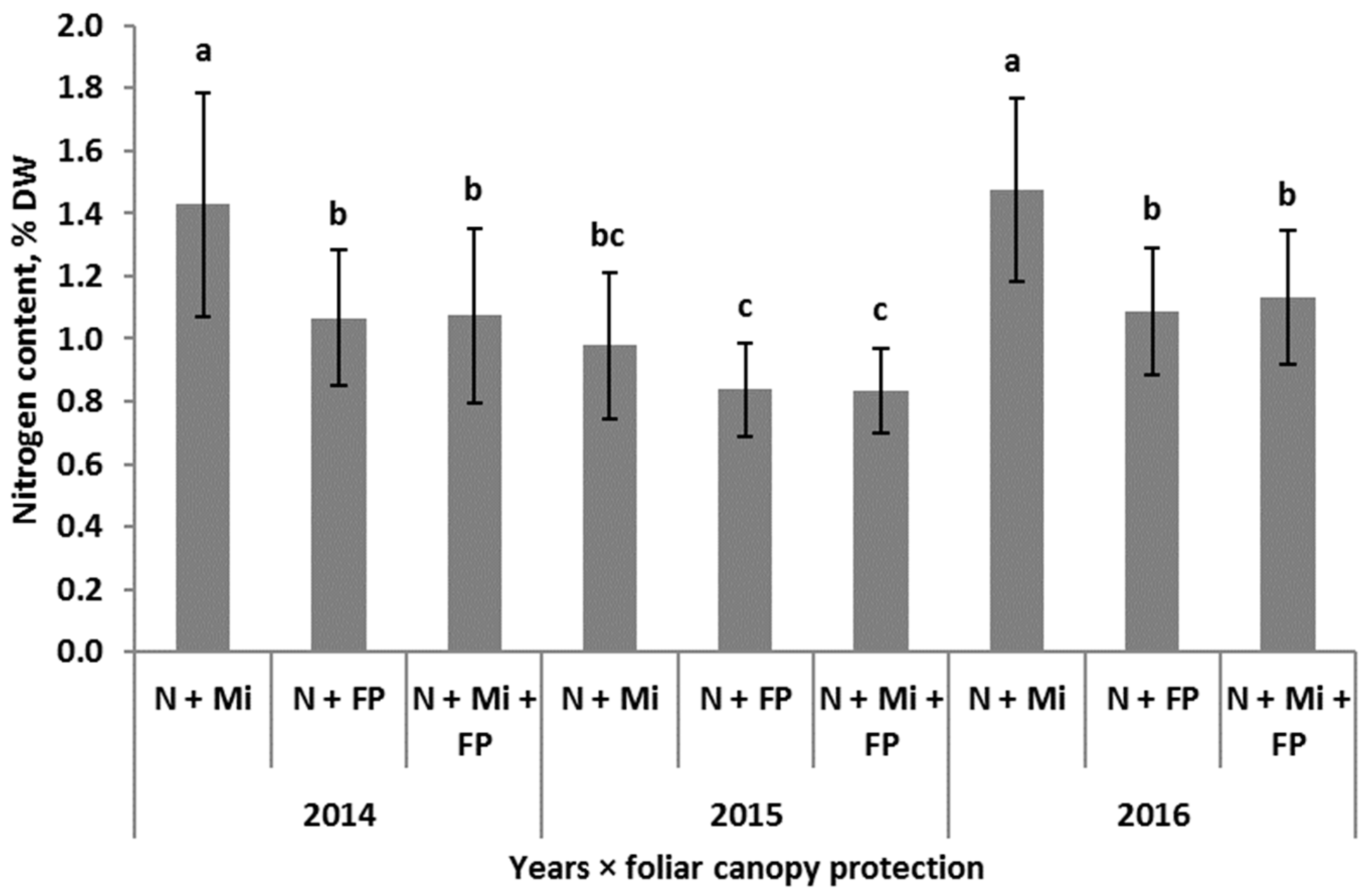 Agronomy 13 00122 g003