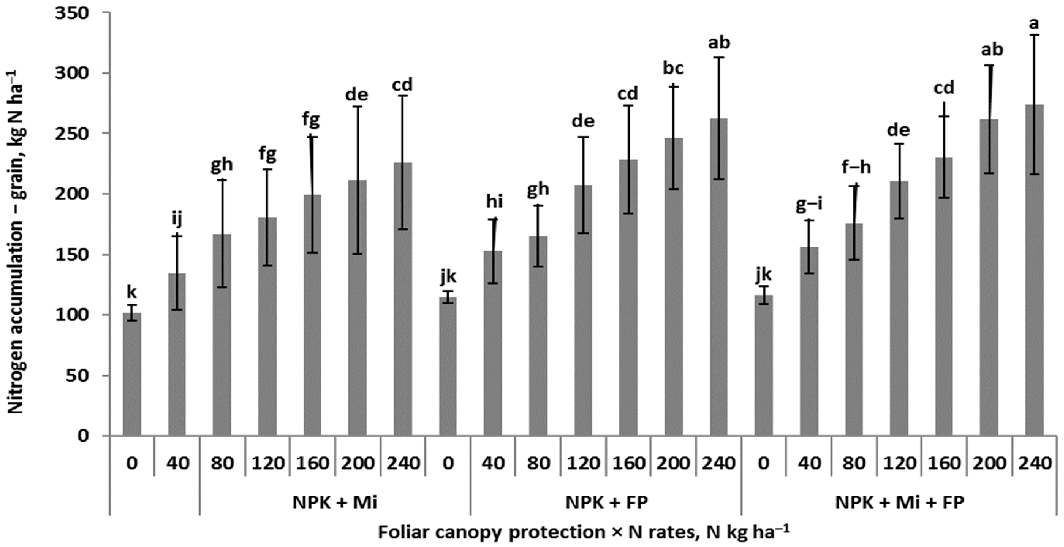 Agronomy 13 00122 g004