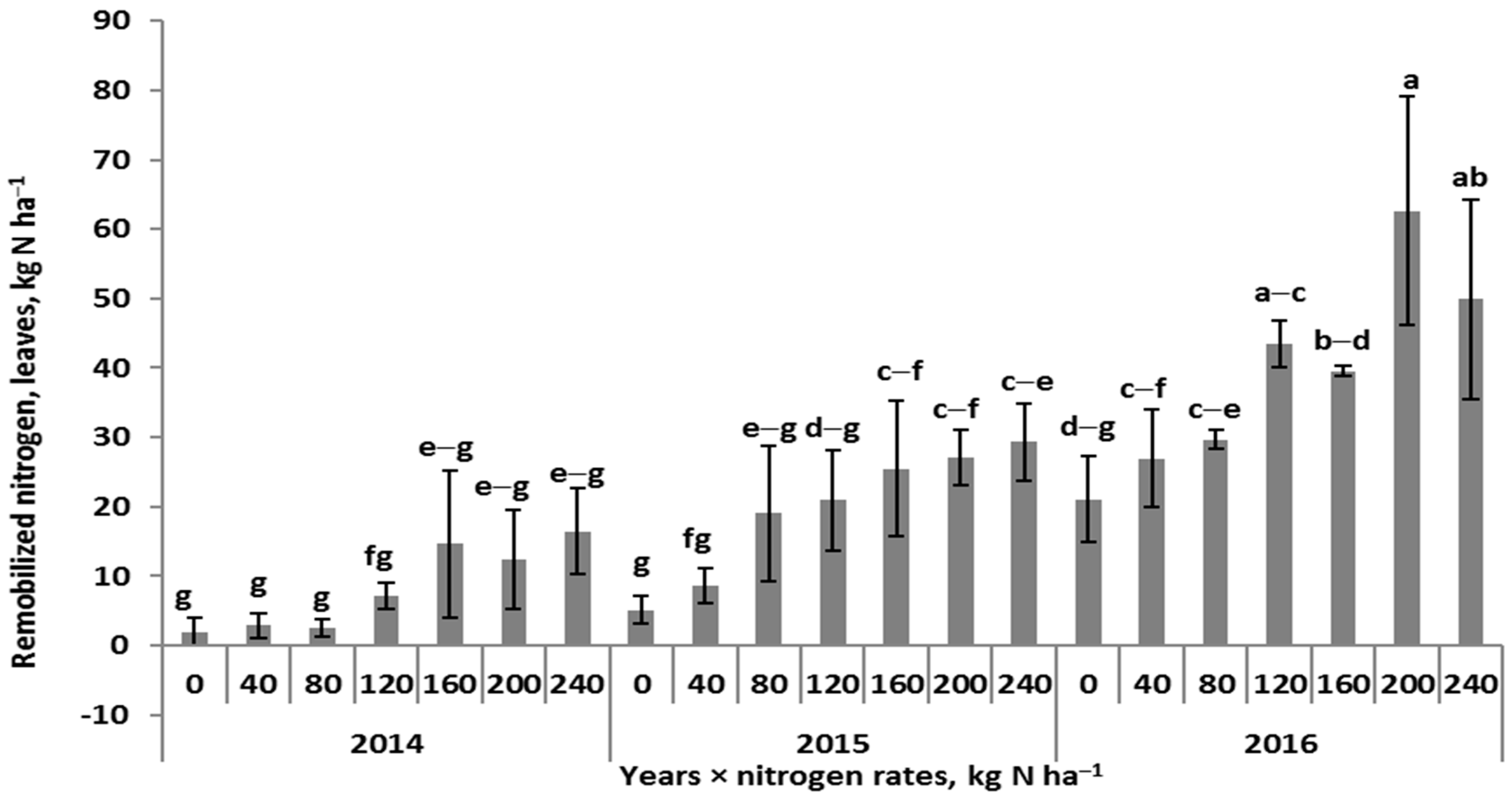 Agronomy 13 00122 g006