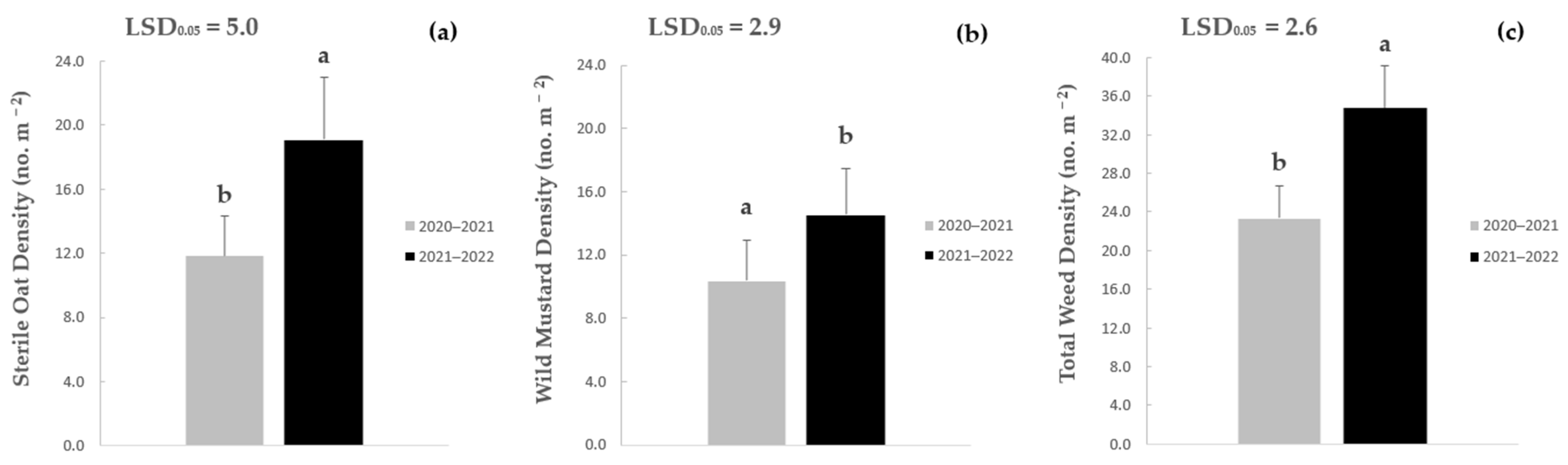 Agronomy 13 00123 g001