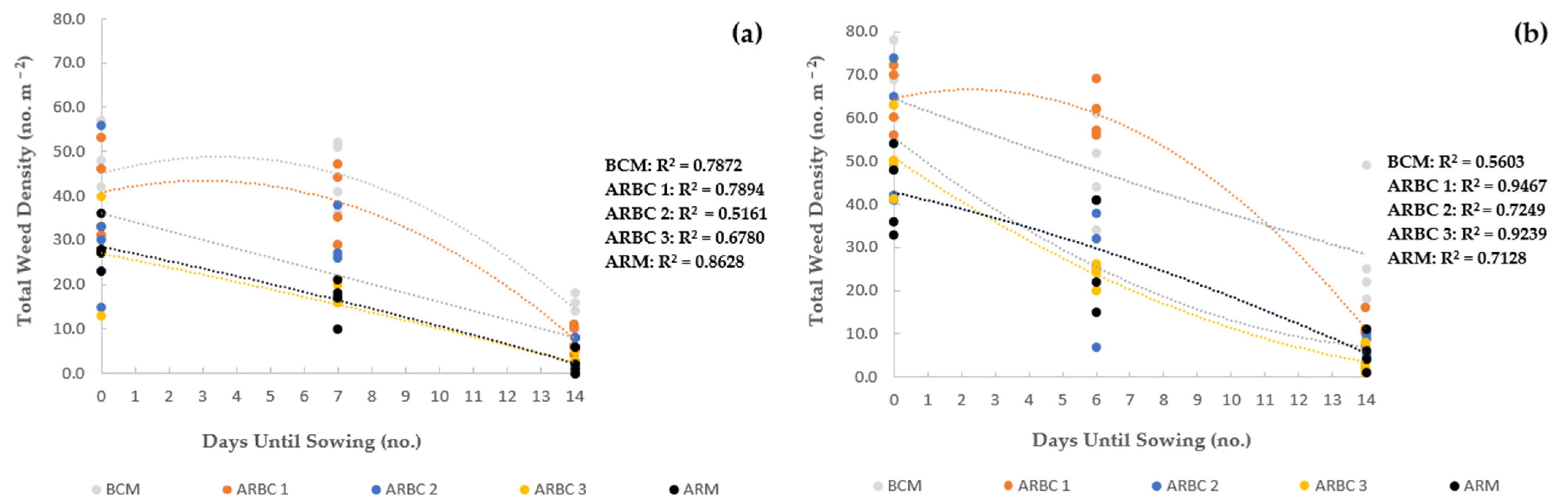 Agronomy 13 00123 g002