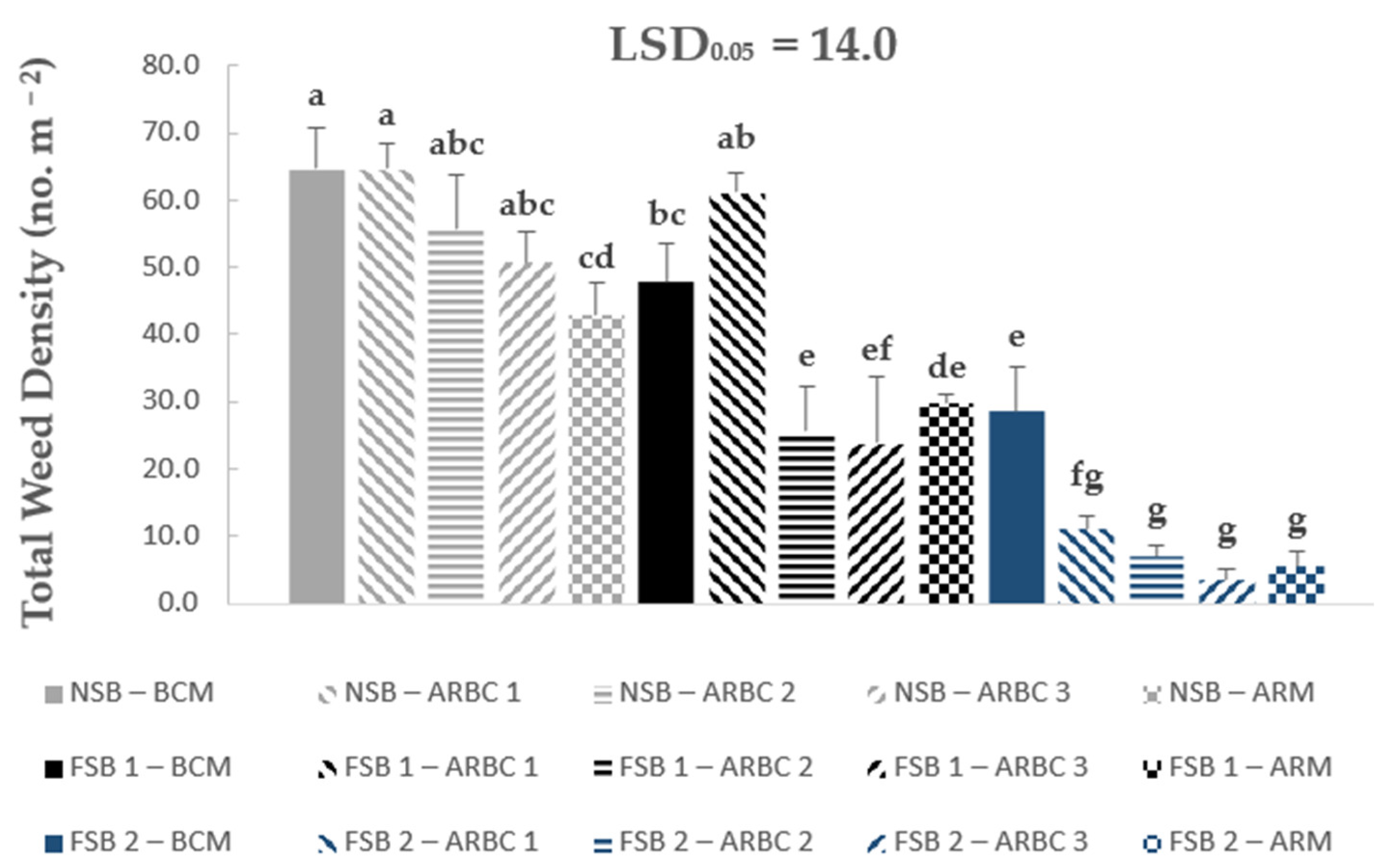 Agronomy 13 00123 g003