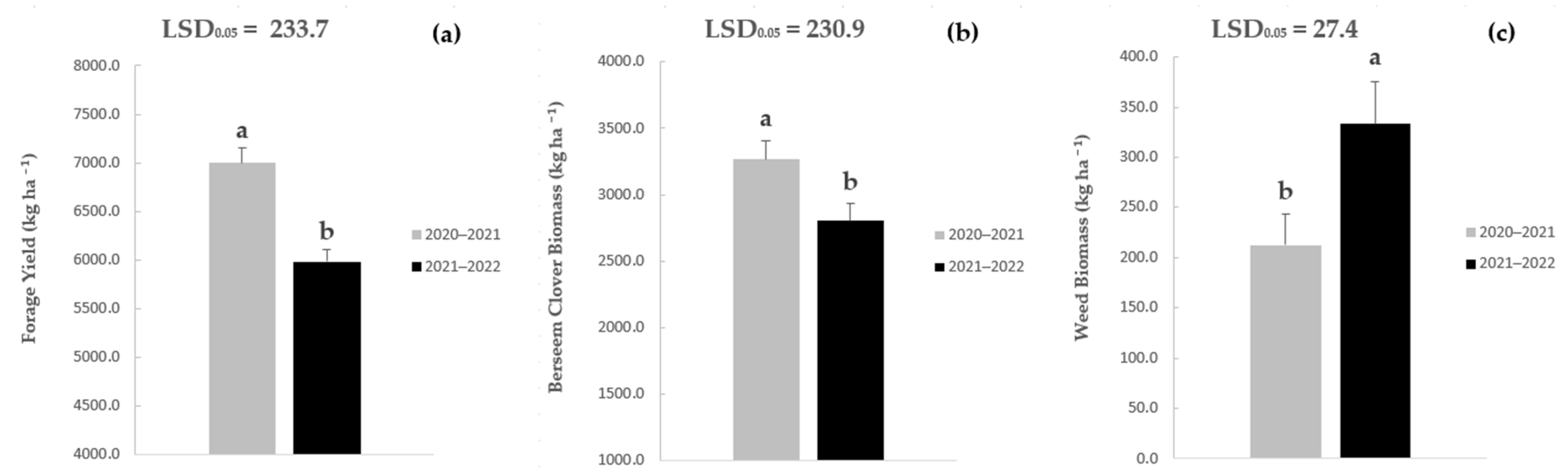 Agronomy 13 00123 g004