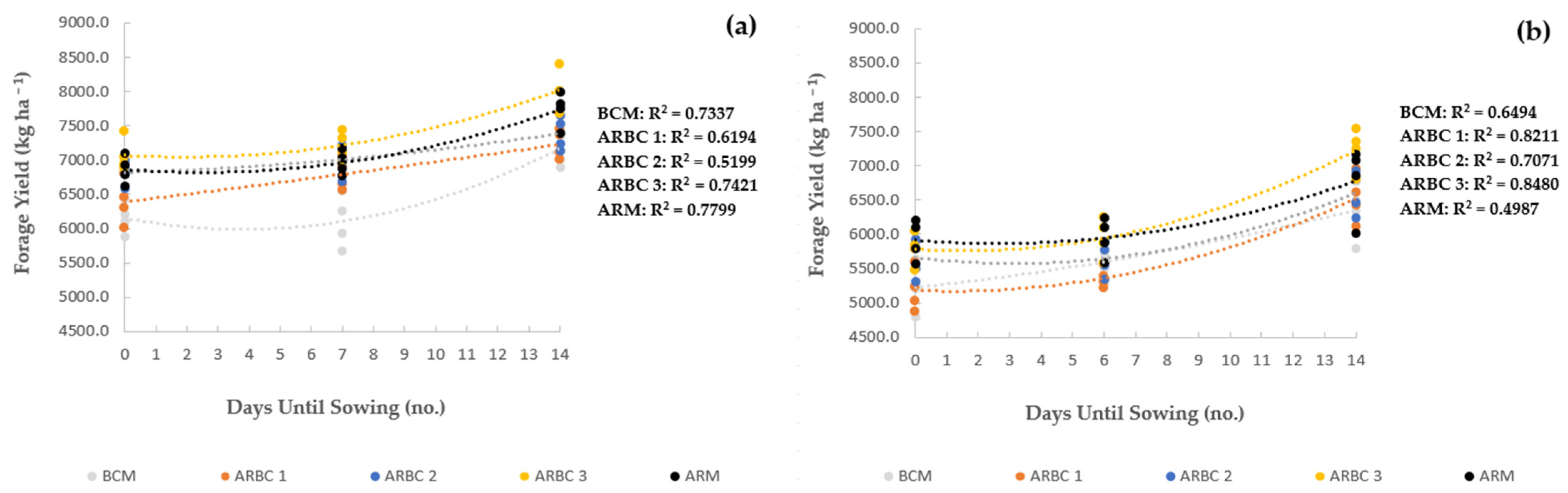 Agronomy 13 00123 g005