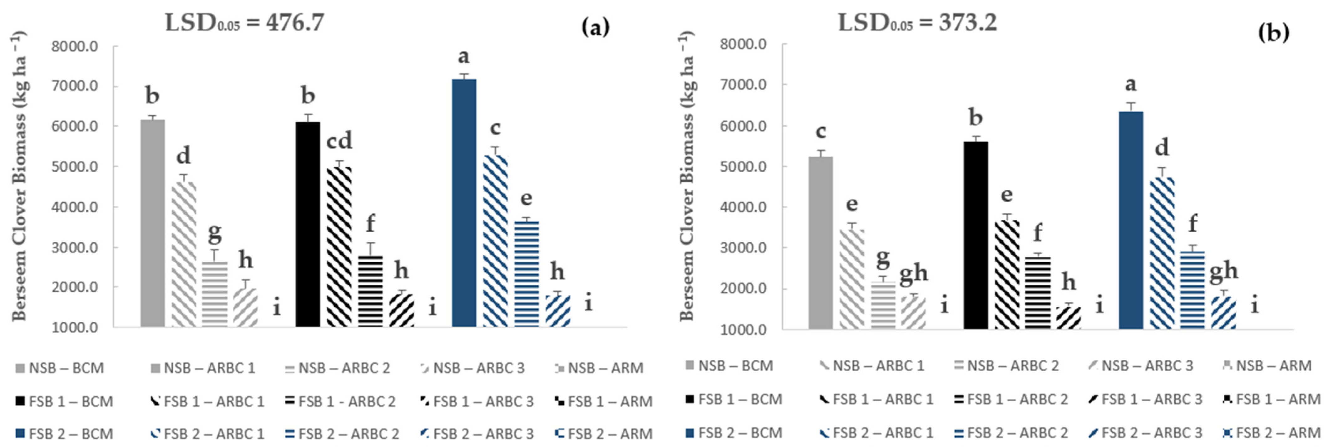 Agronomy 13 00123 g006
