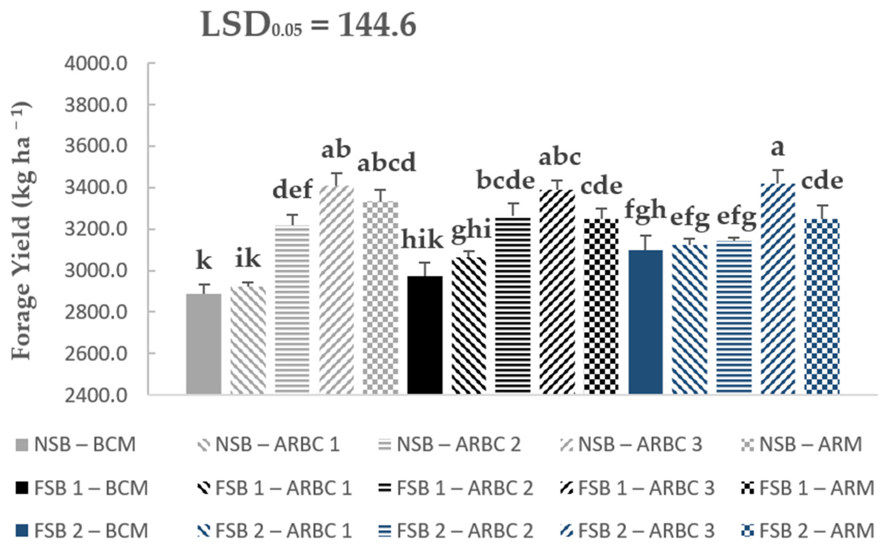 Agronomy 13 00123 g007