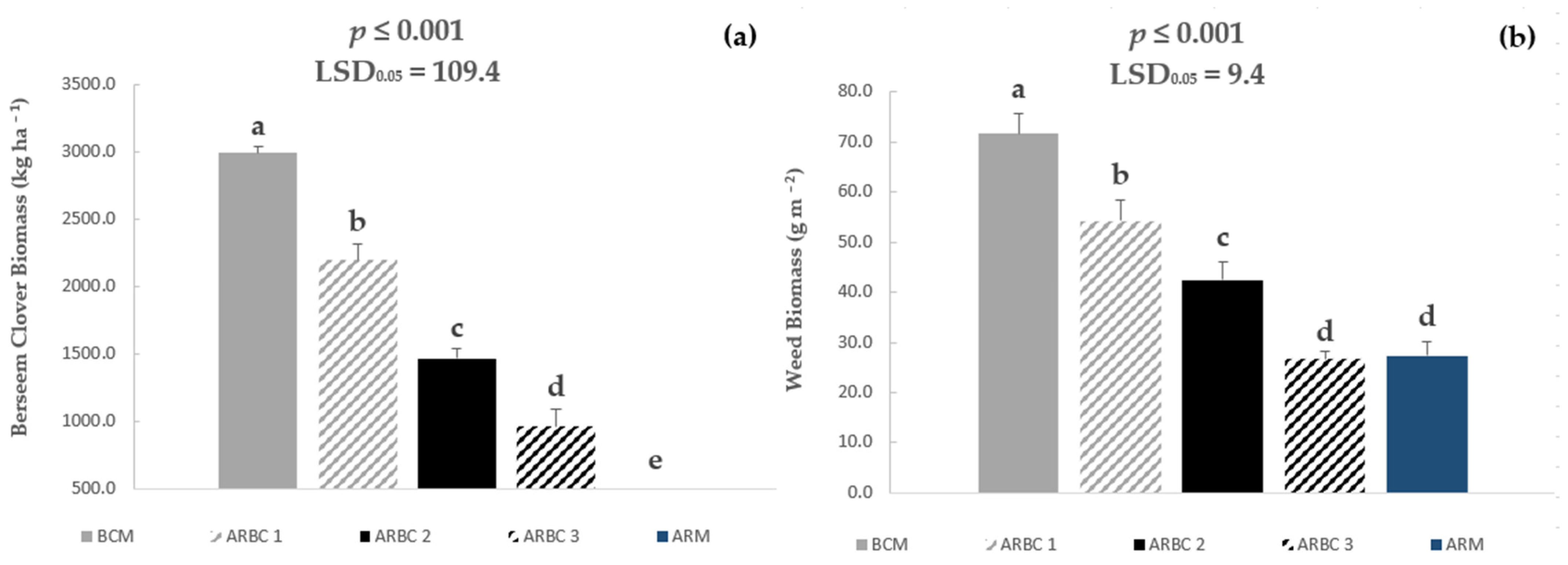 Agronomy 13 00123 g008