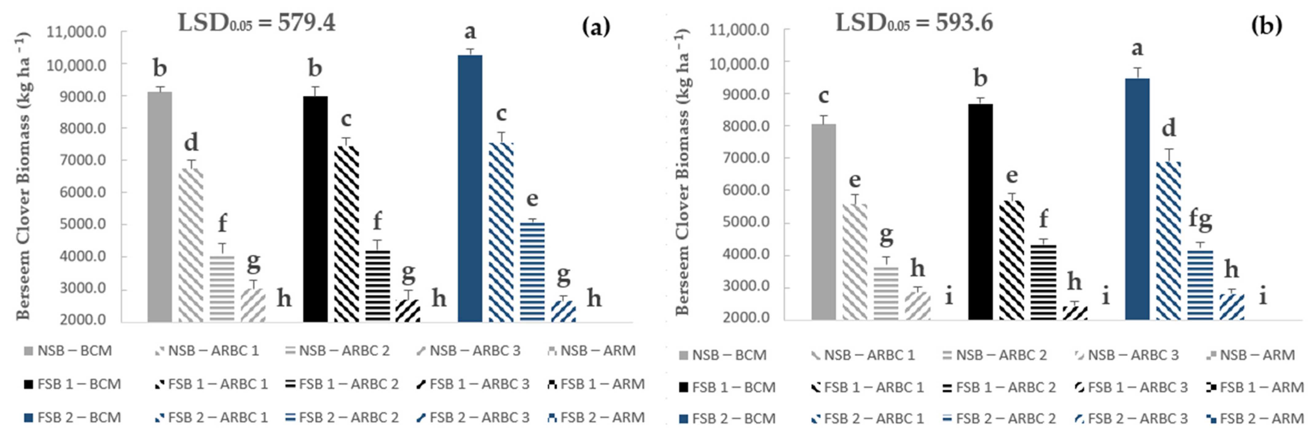 Agronomy 13 00123 g009