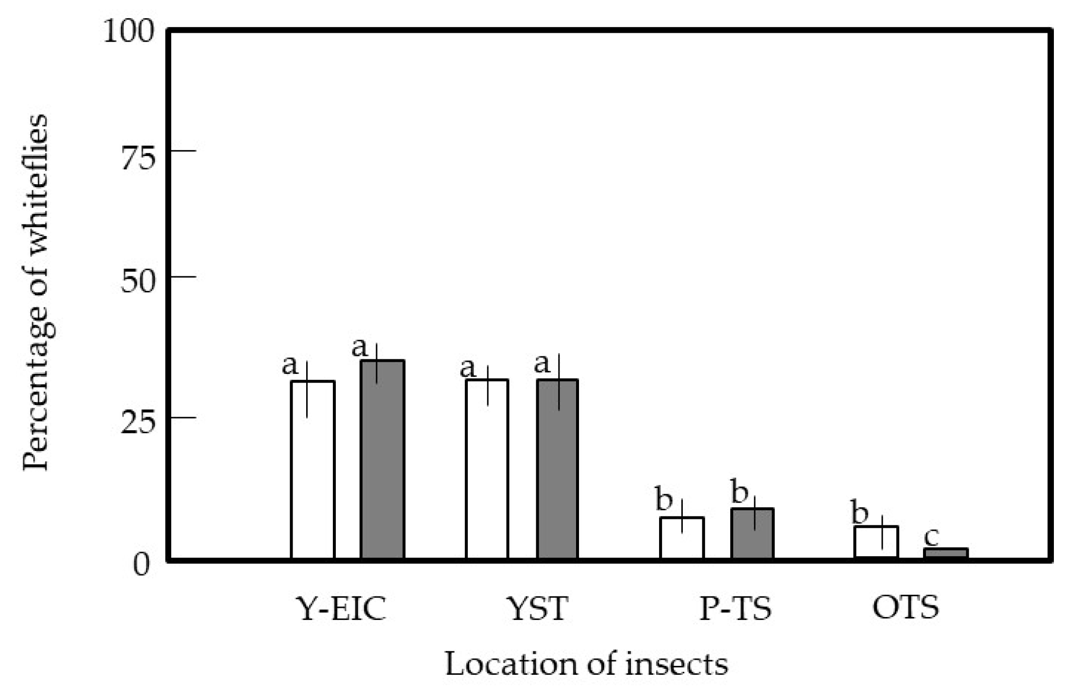 Agronomy 13 00125 g009