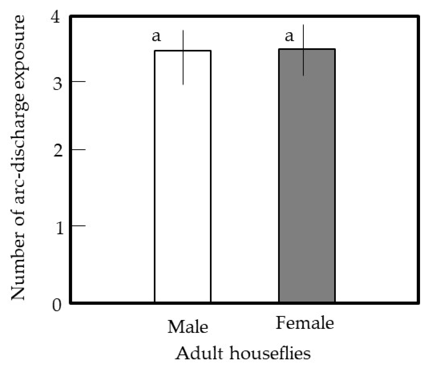 Agronomy 13 00125 g010