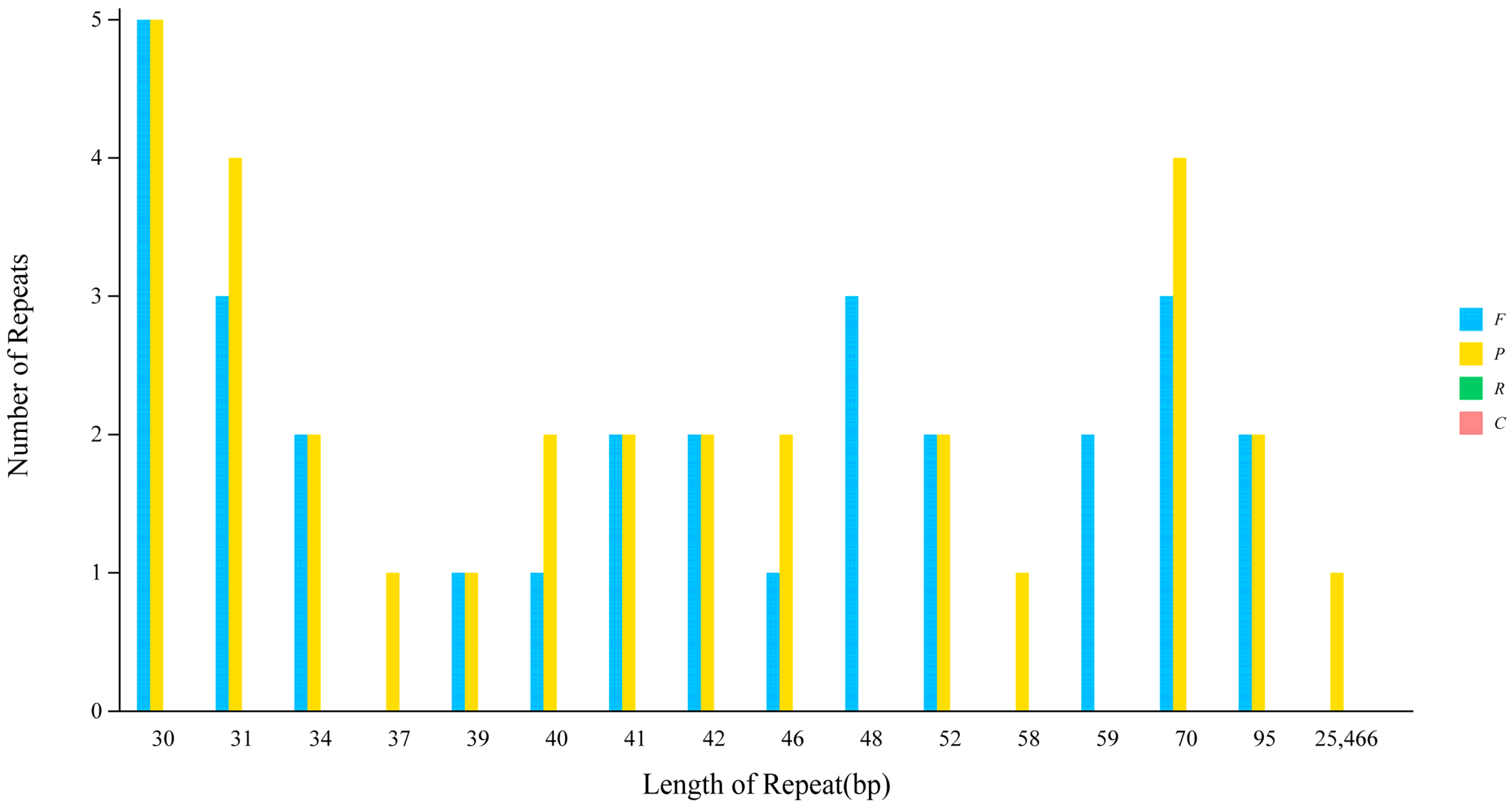 Agronomy 13 00126 g003 Agronomy 13 00126 g003