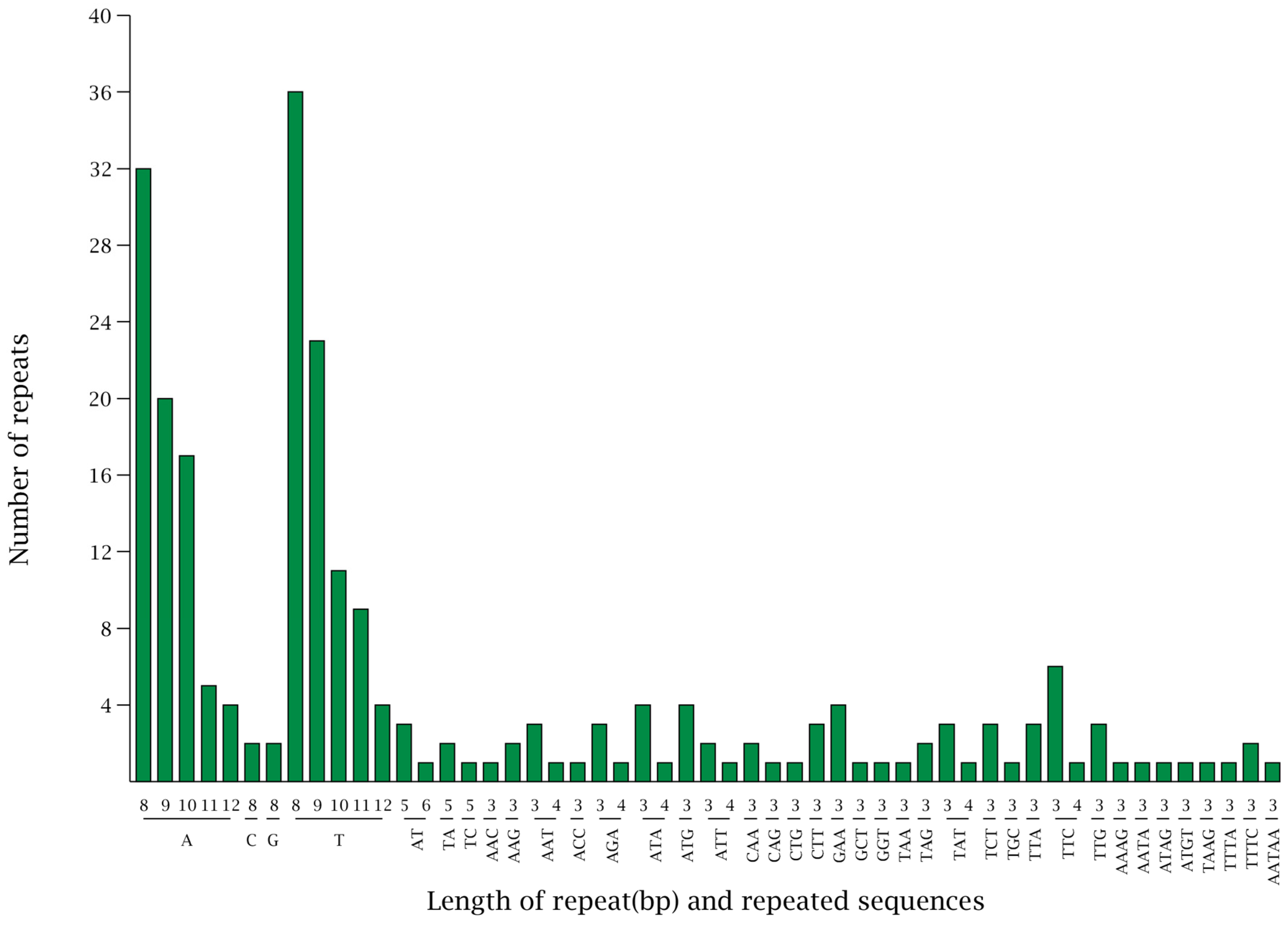 Agronomy 13 00126 g004 Agronomy 13 00126 g004