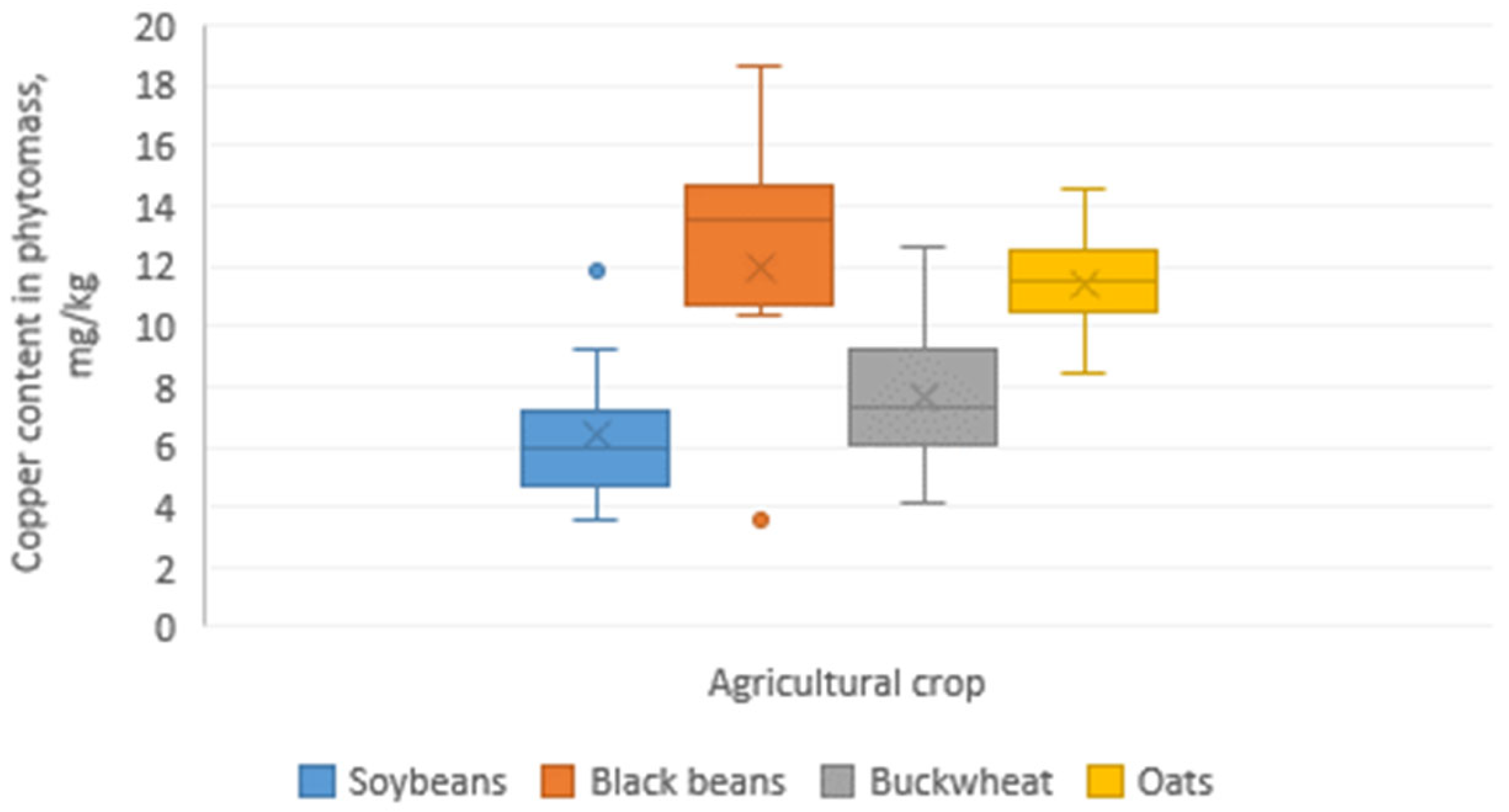 Agronomy 13 00127 g001
