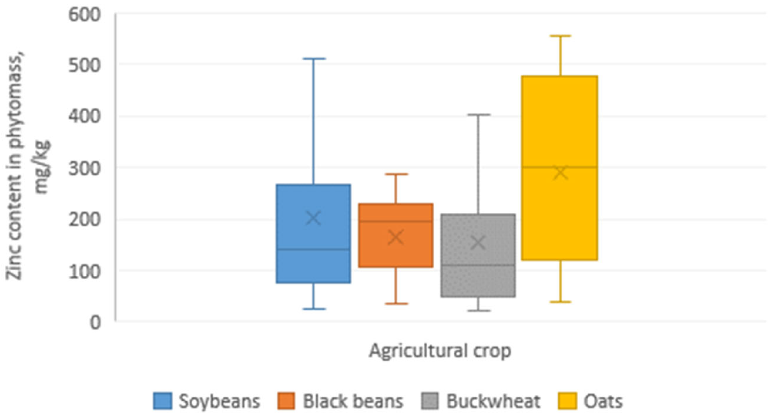Agronomy 13 00127 g002