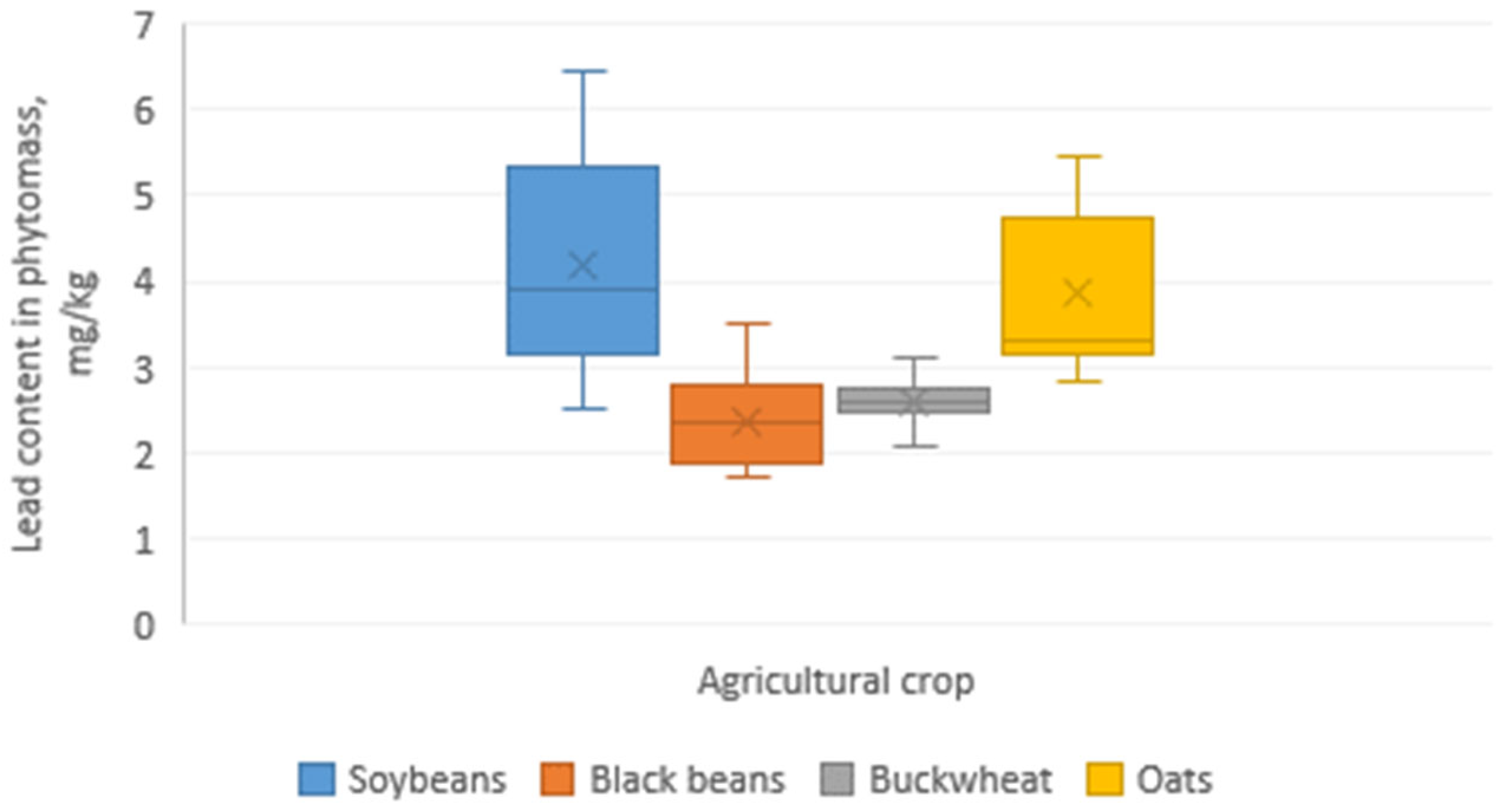 Agronomy 13 00127 g003