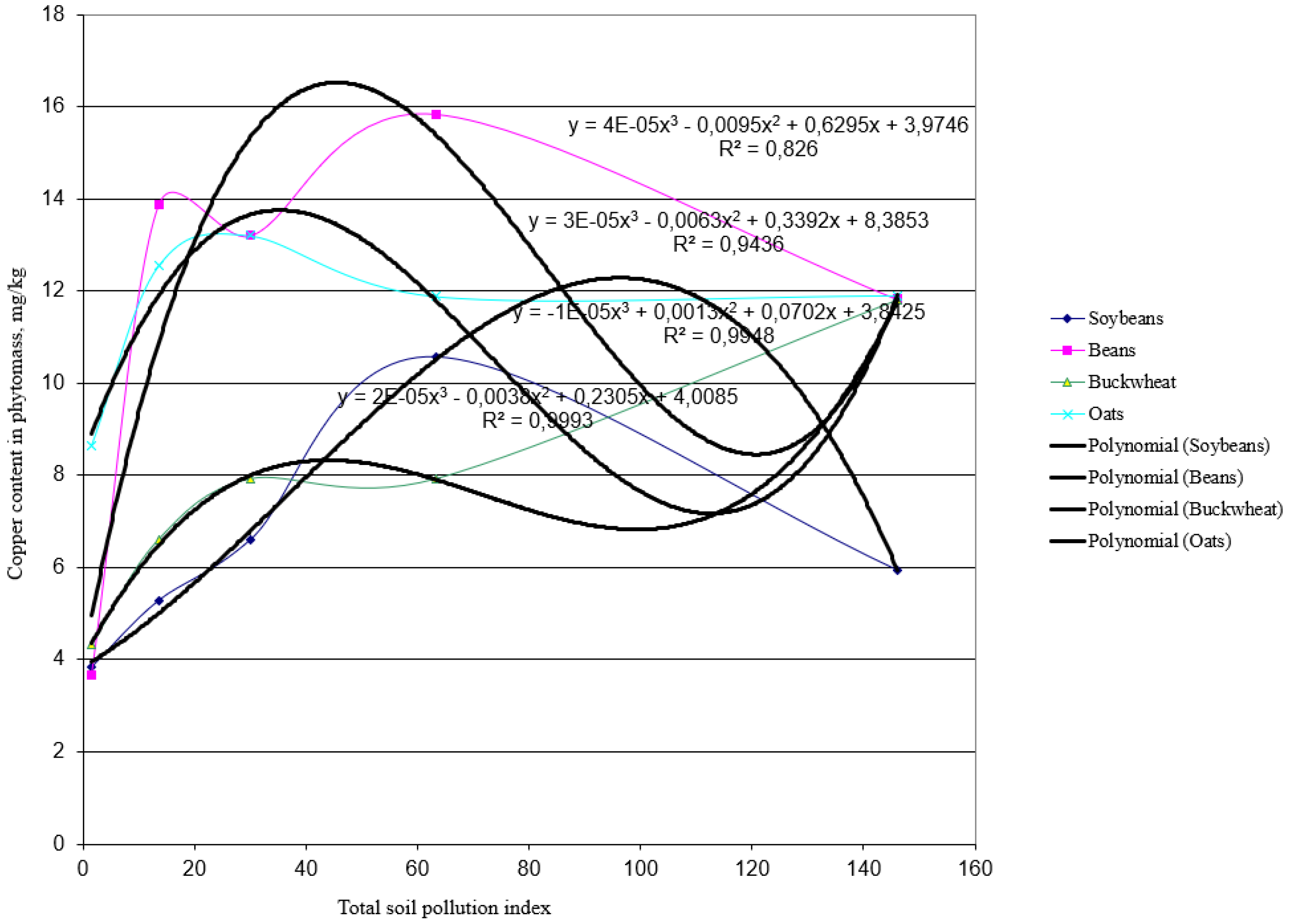 Agronomy 13 00127 g005