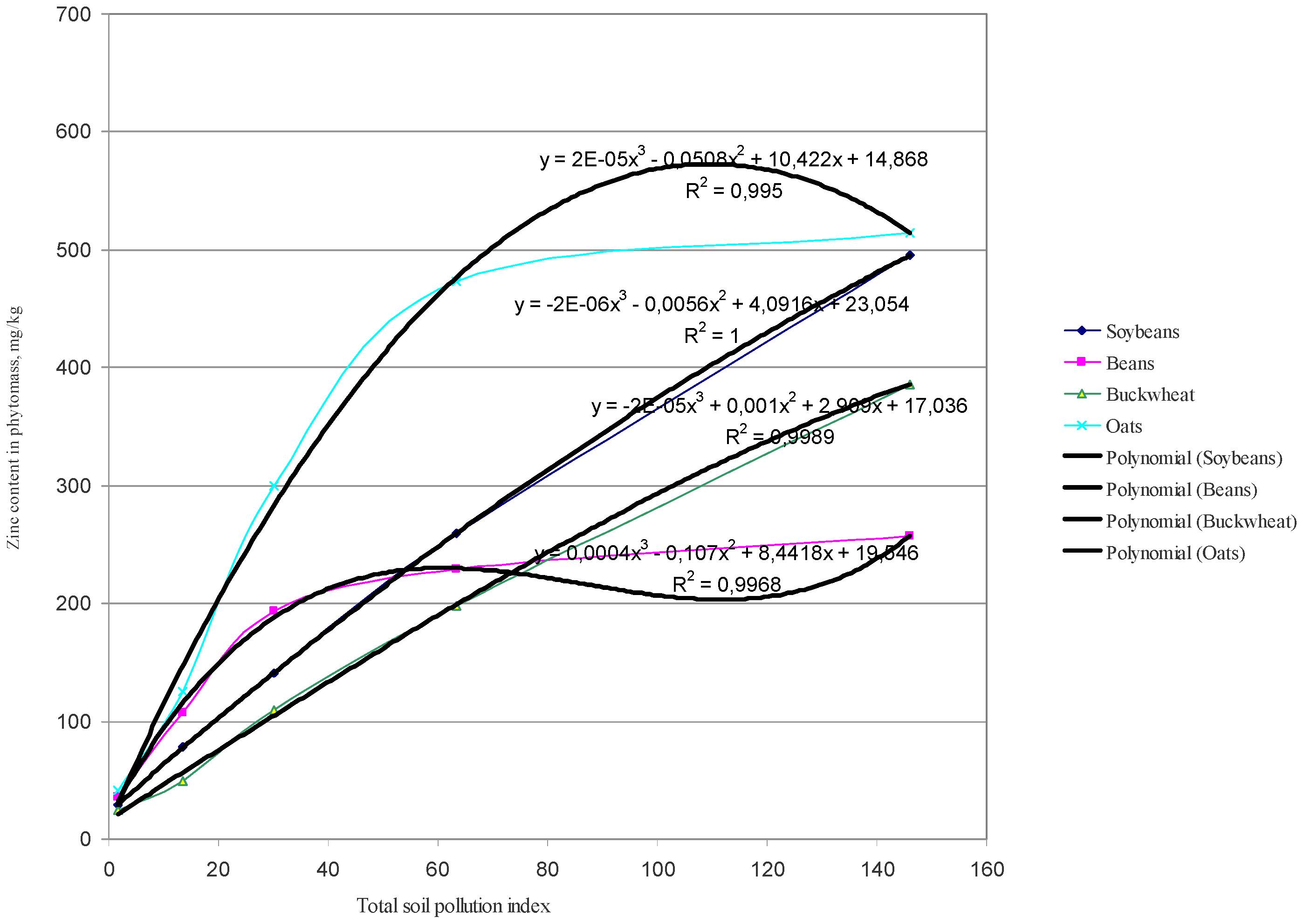 Agronomy 13 00127 g006