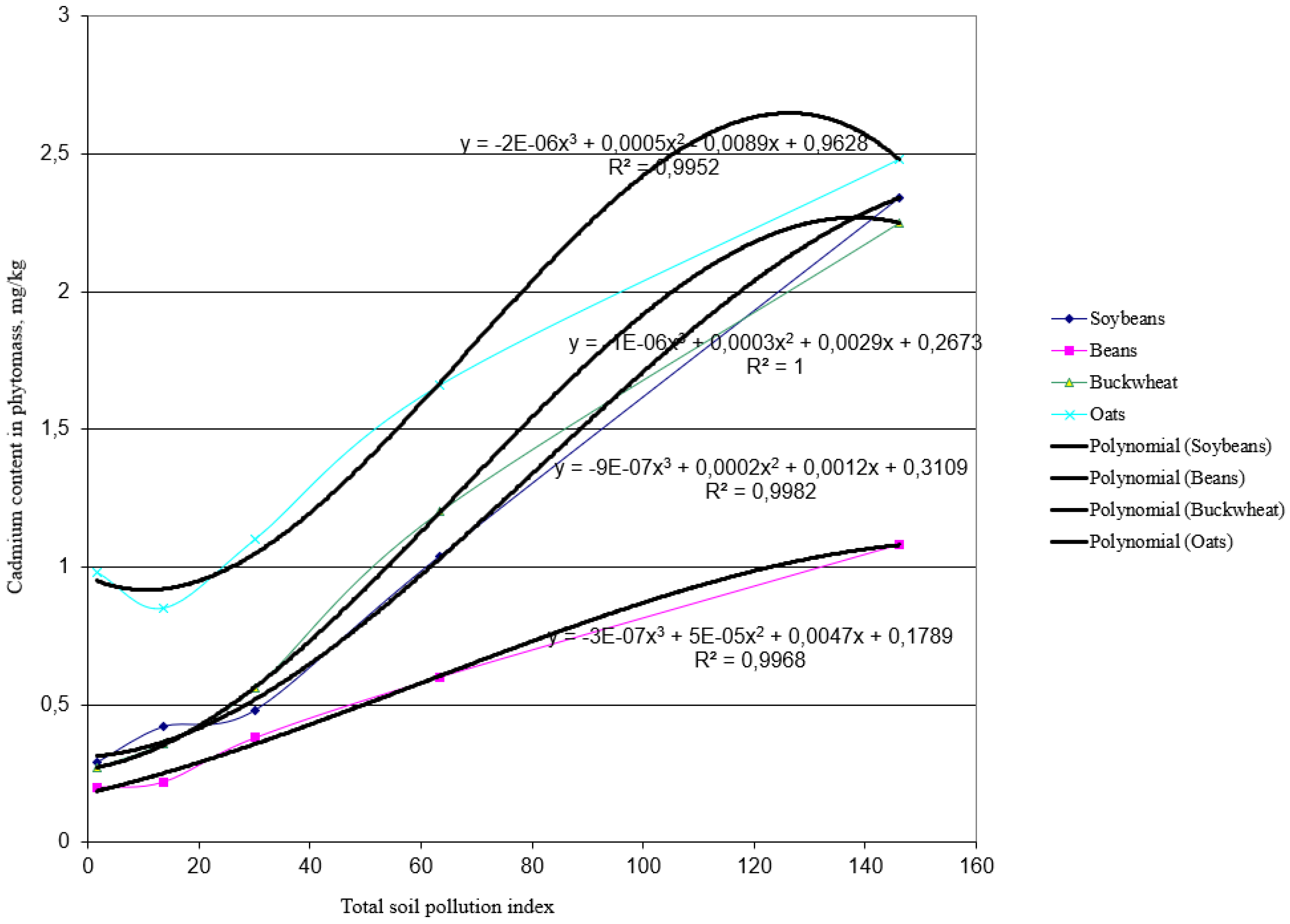 Agronomy 13 00127 g008