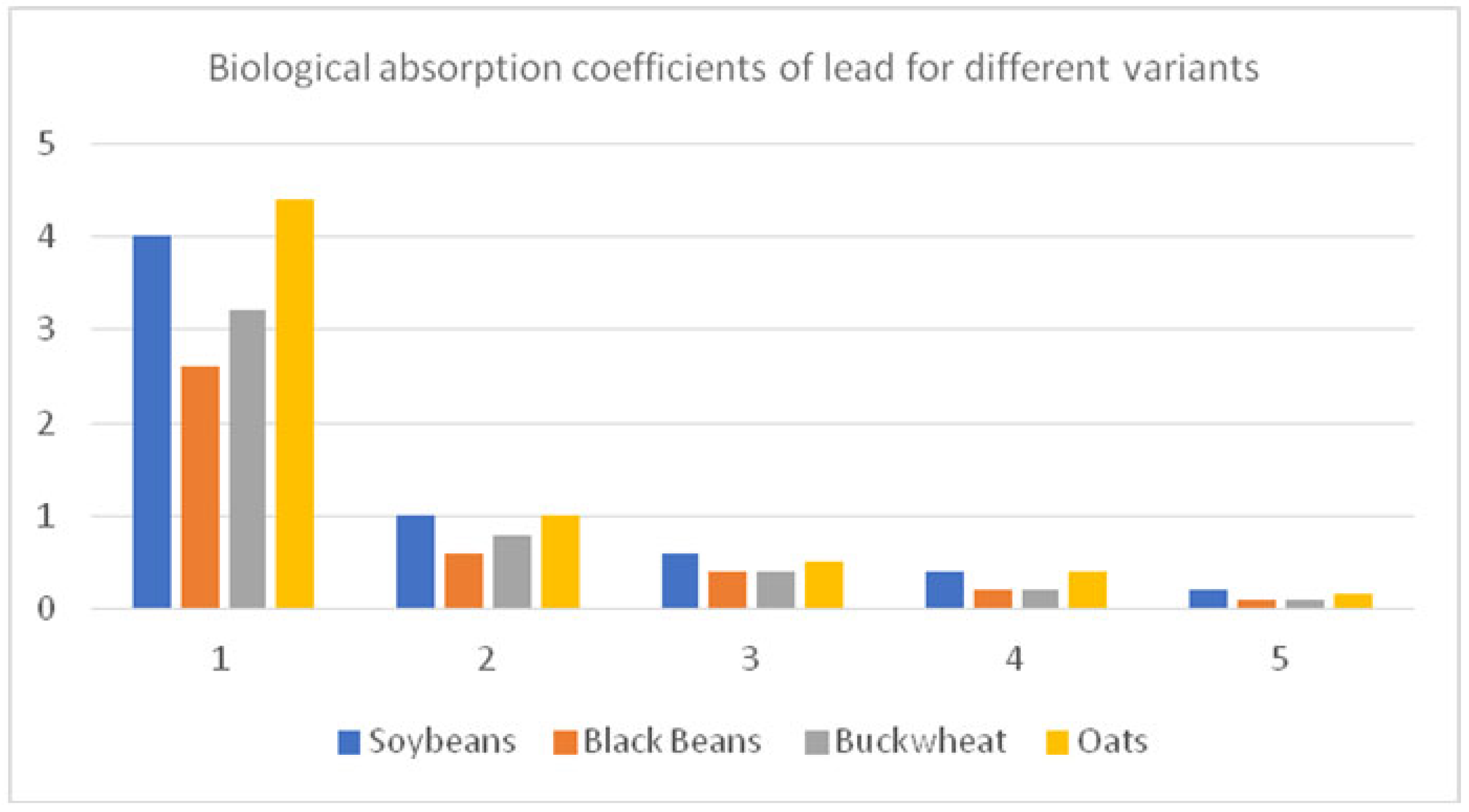 Agronomy 13 00127 g011