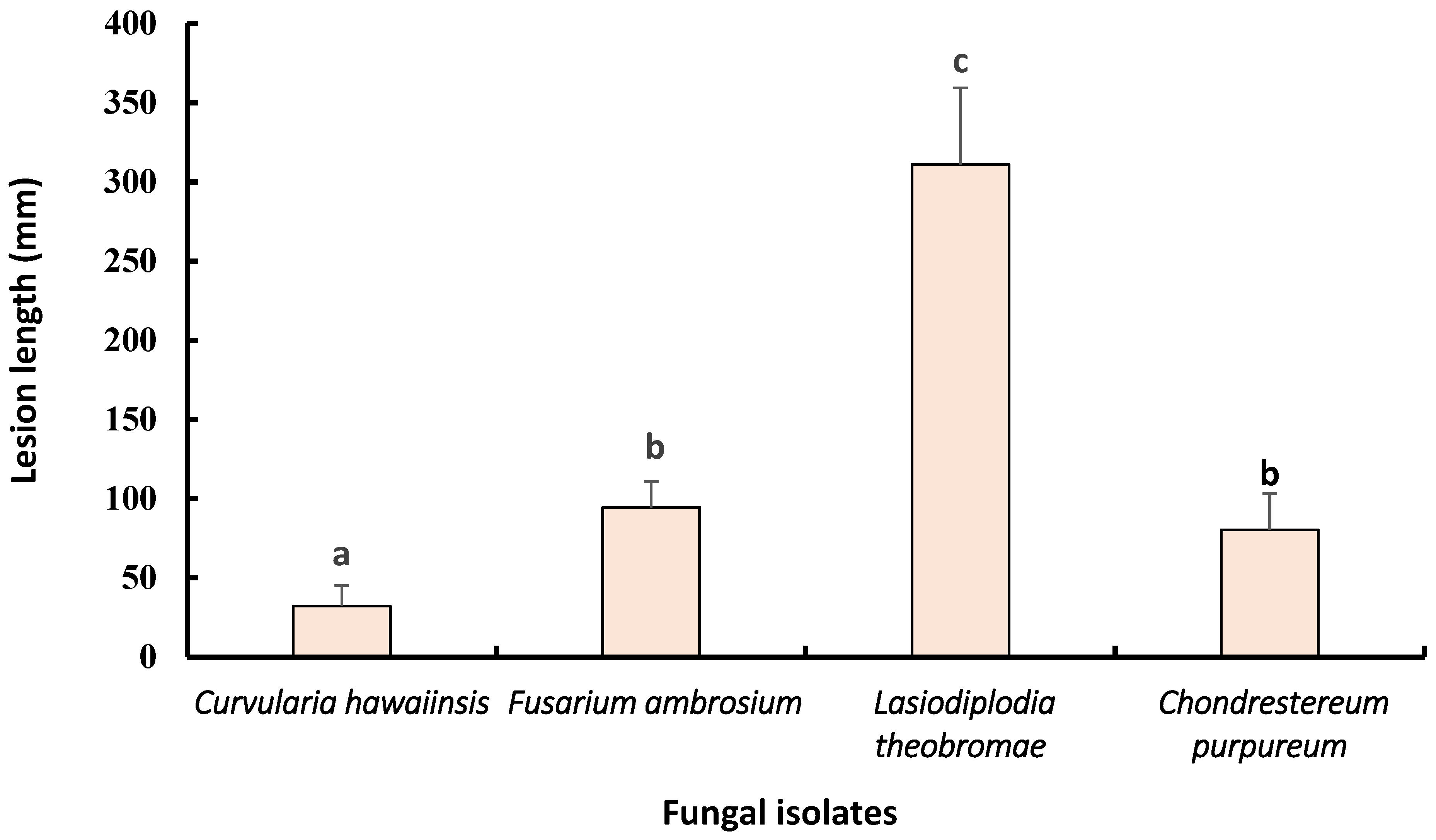 Agronomy 13 00130 g009