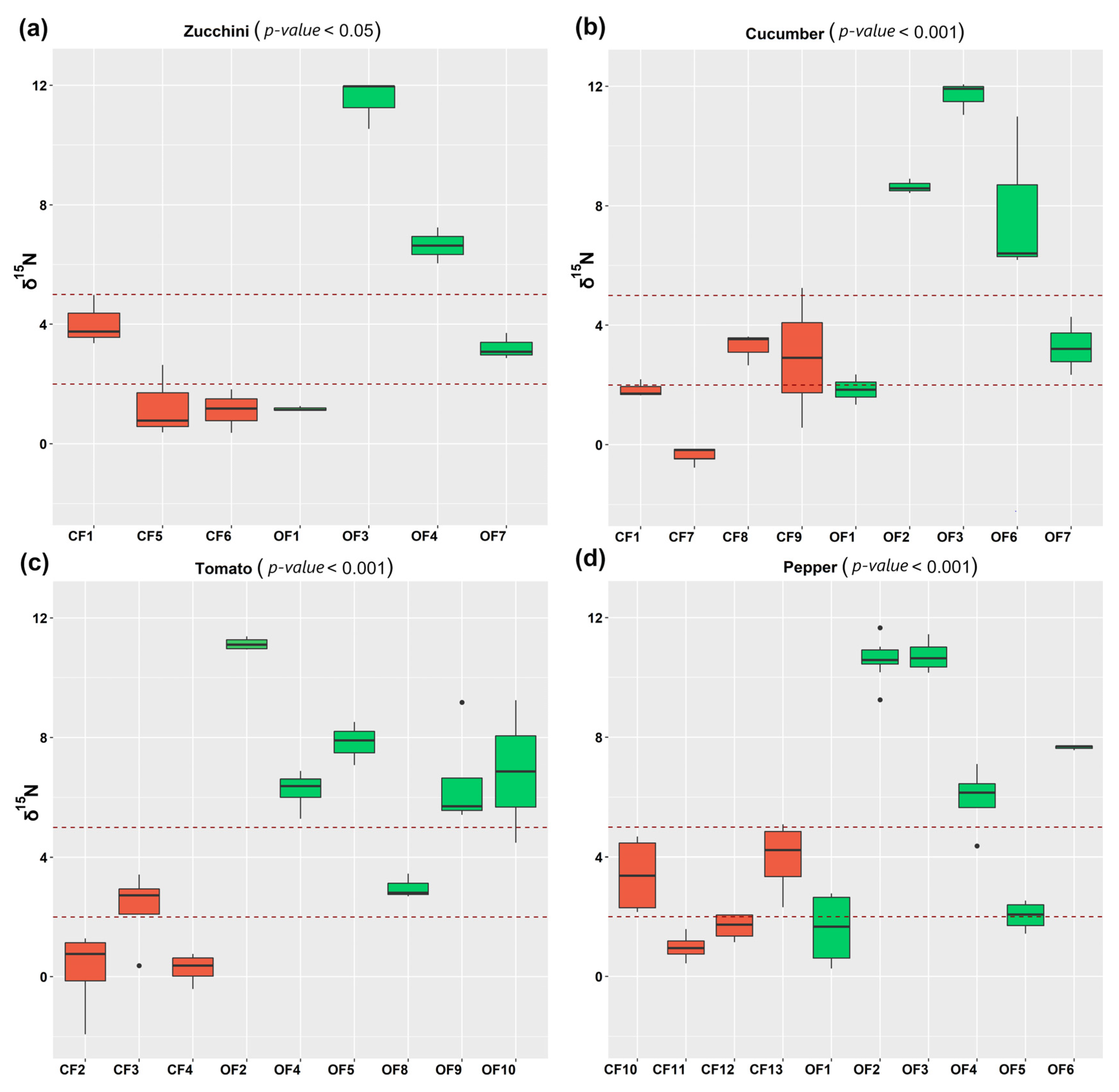 Agronomy 13 00131 g001 Agronomy 13 00131 g001