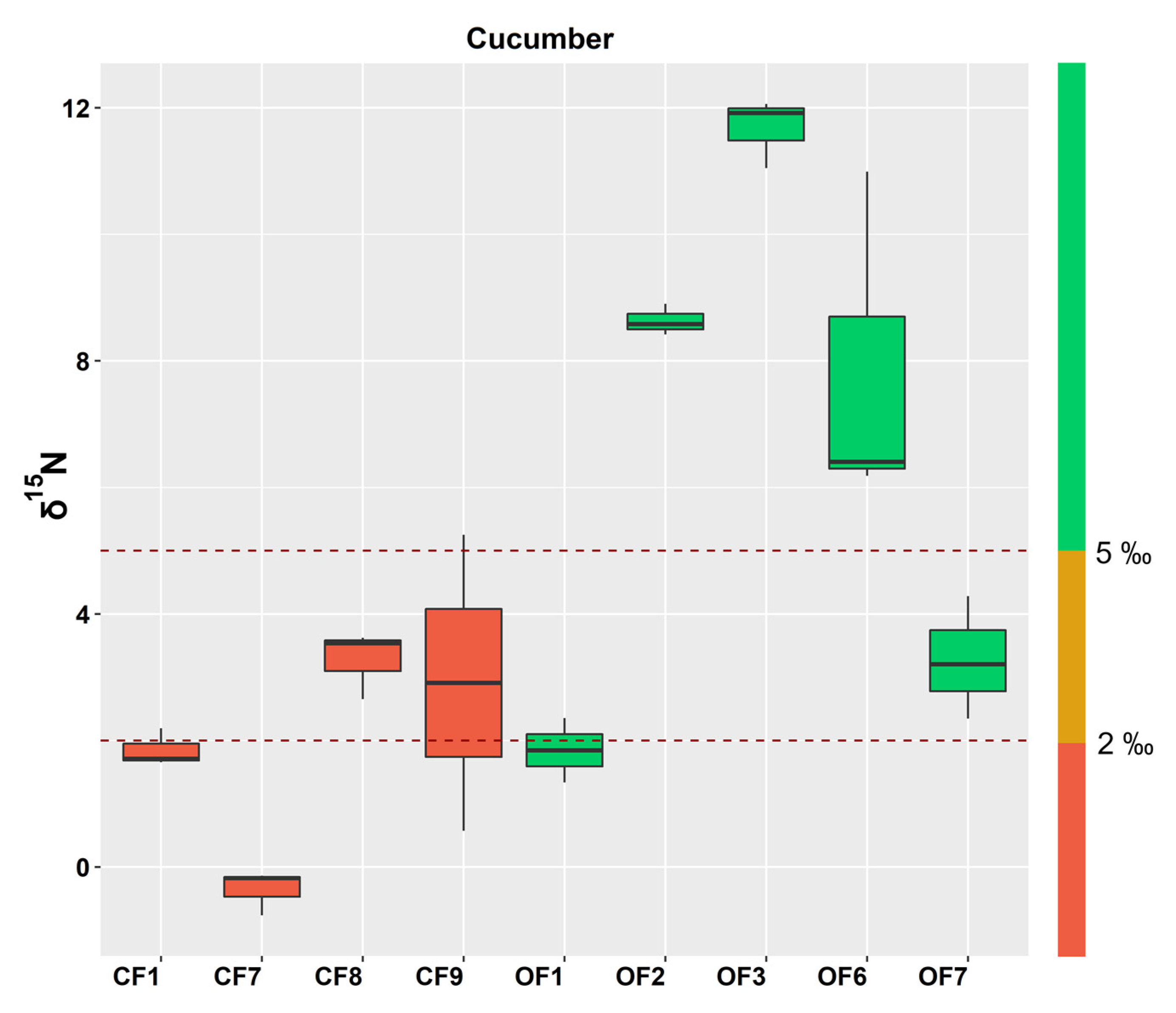 Agronomy 13 00131 g002 Agronomy 13 00131 g002