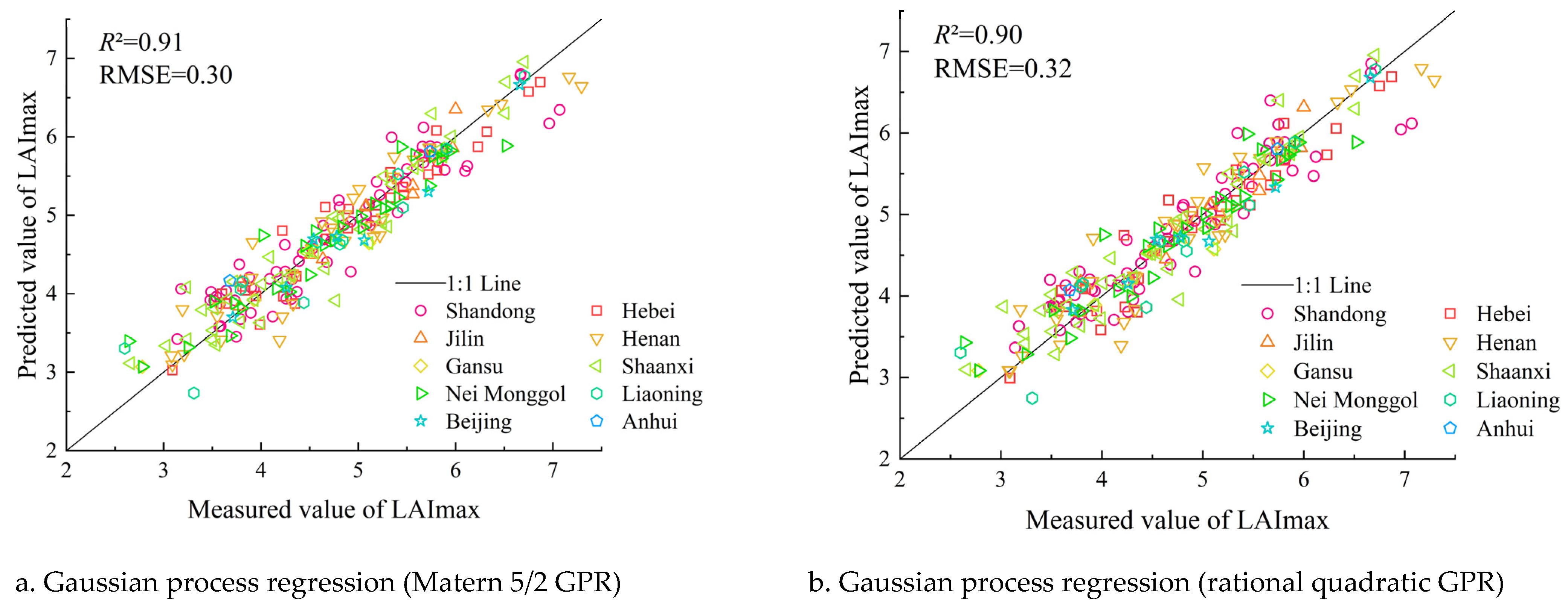 Agronomy 13 00132 g002a