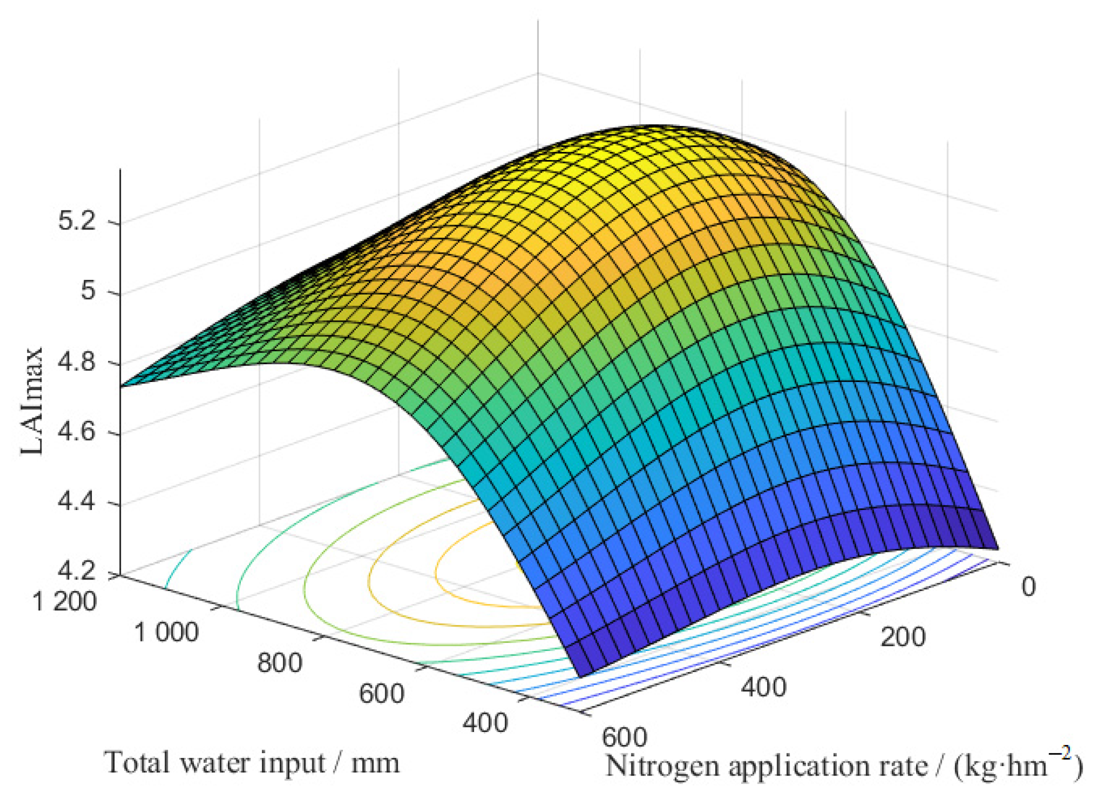 Agronomy 13 00132 g003