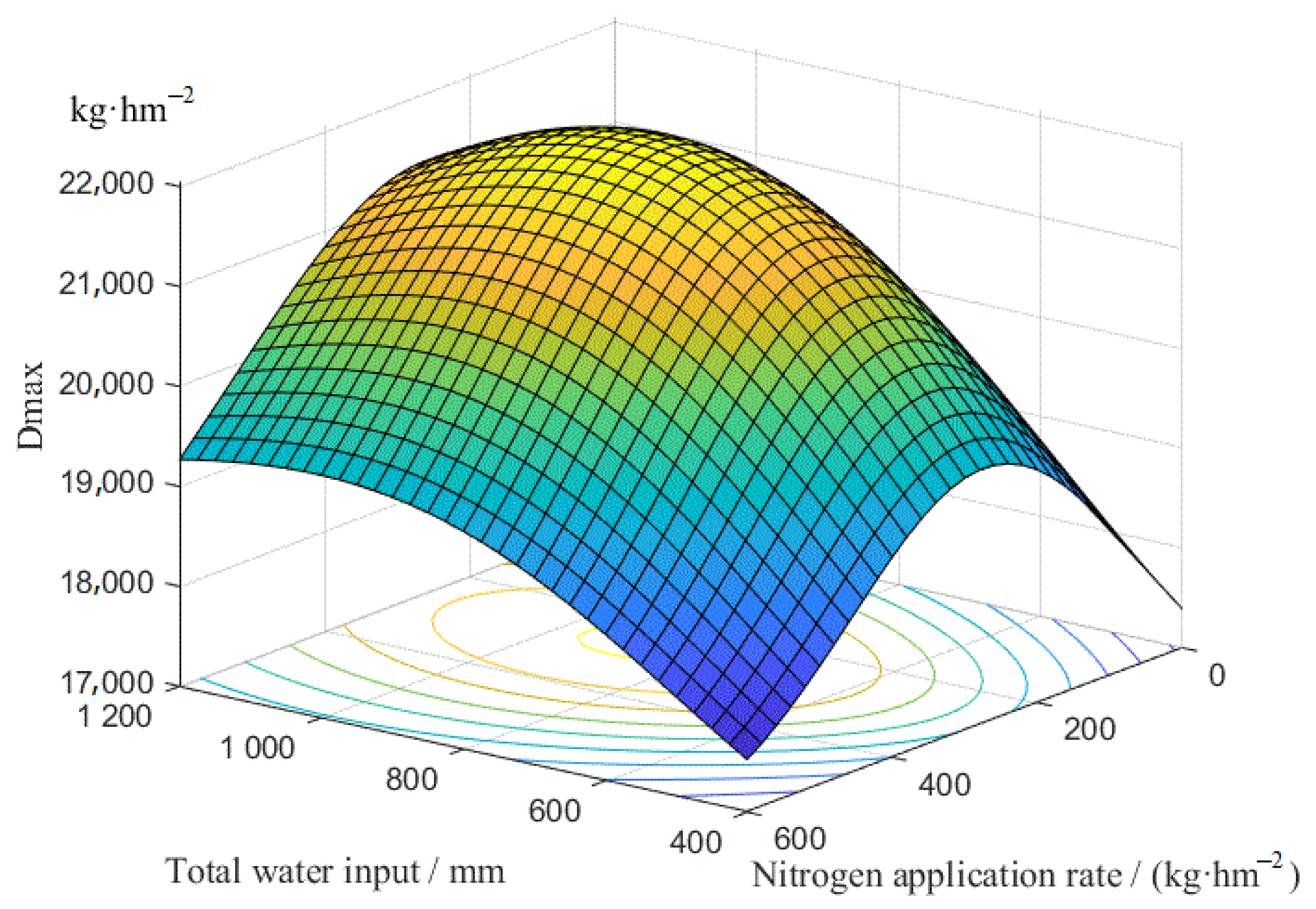 Agronomy 13 00132 g006