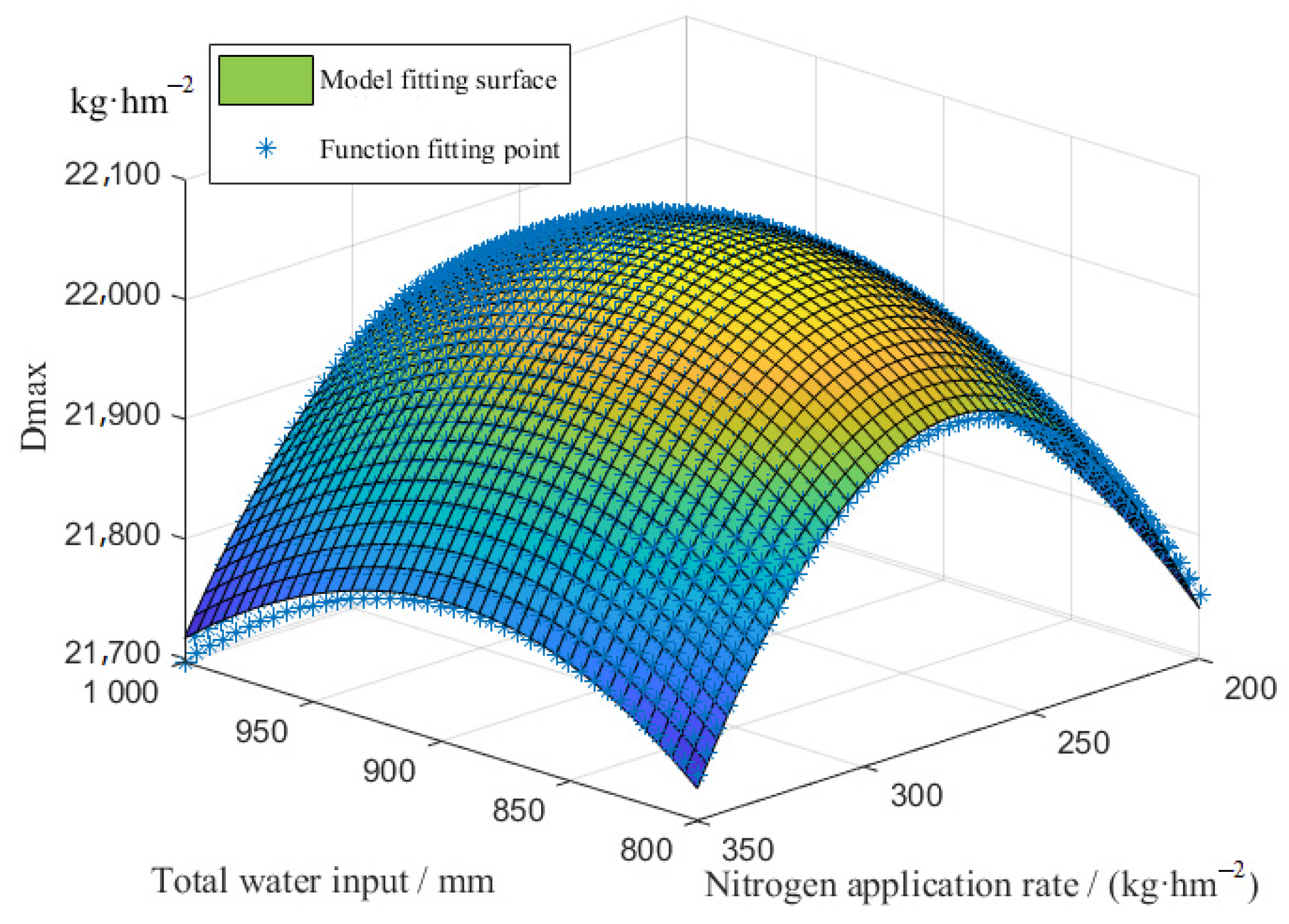 Agronomy 13 00132 g007