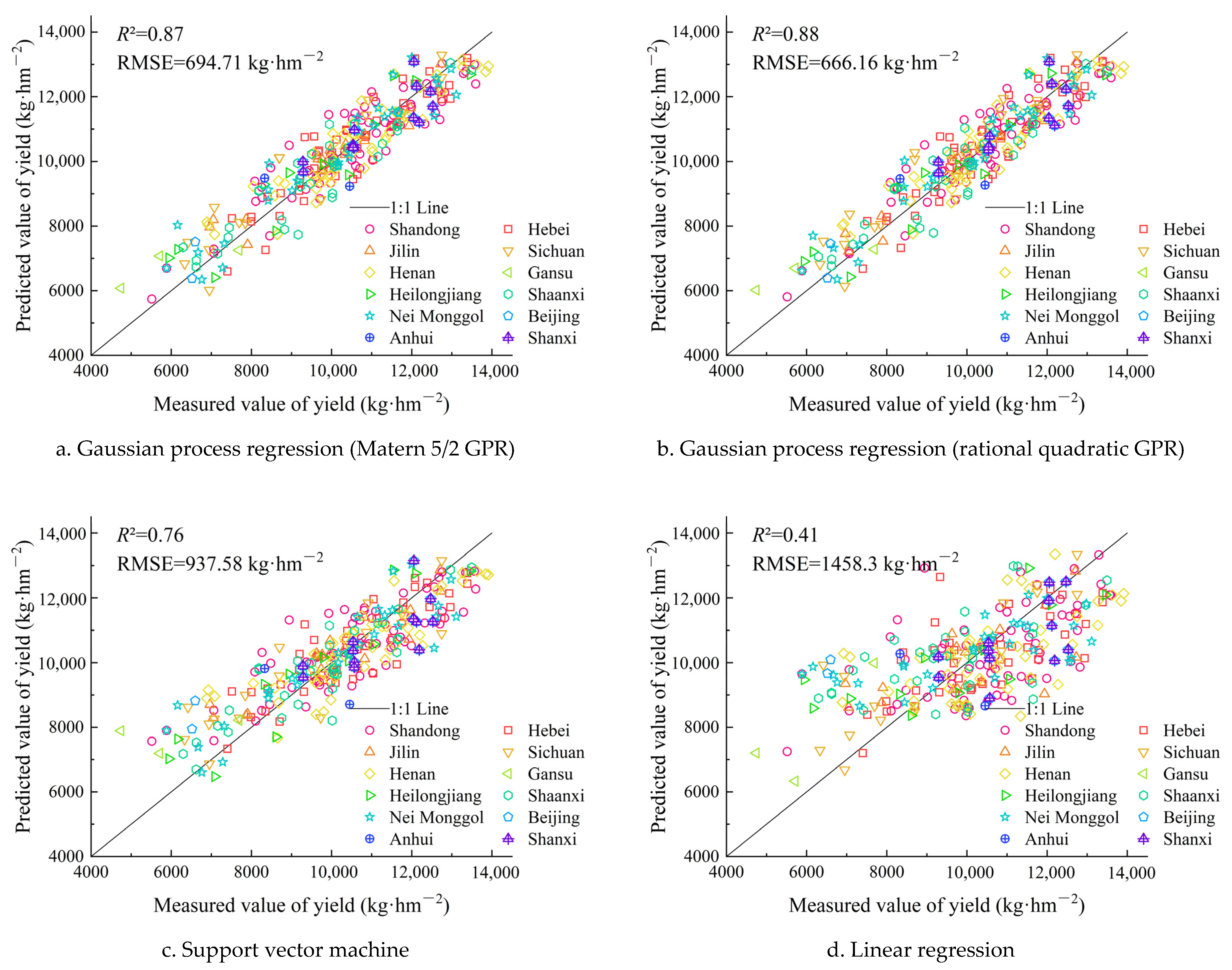 Agronomy 13 00132 g008
