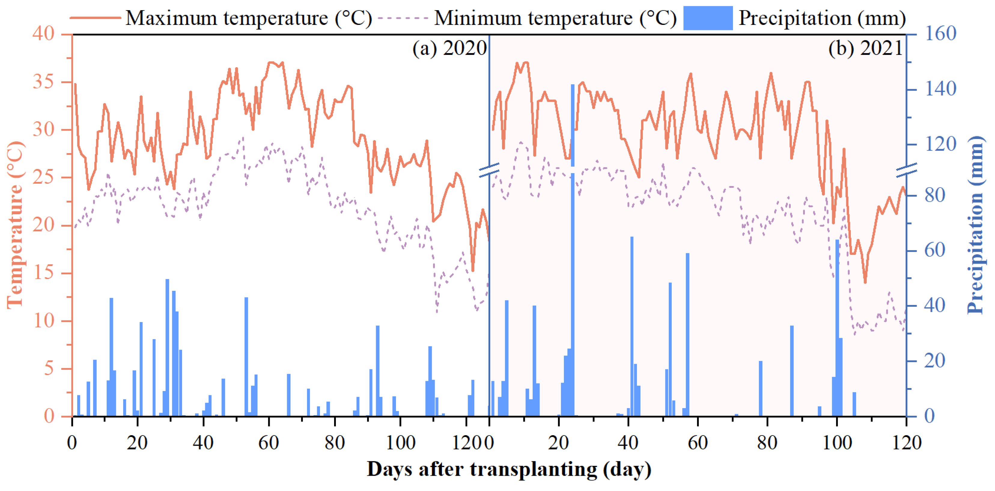 Agronomy 13 00133 g001
