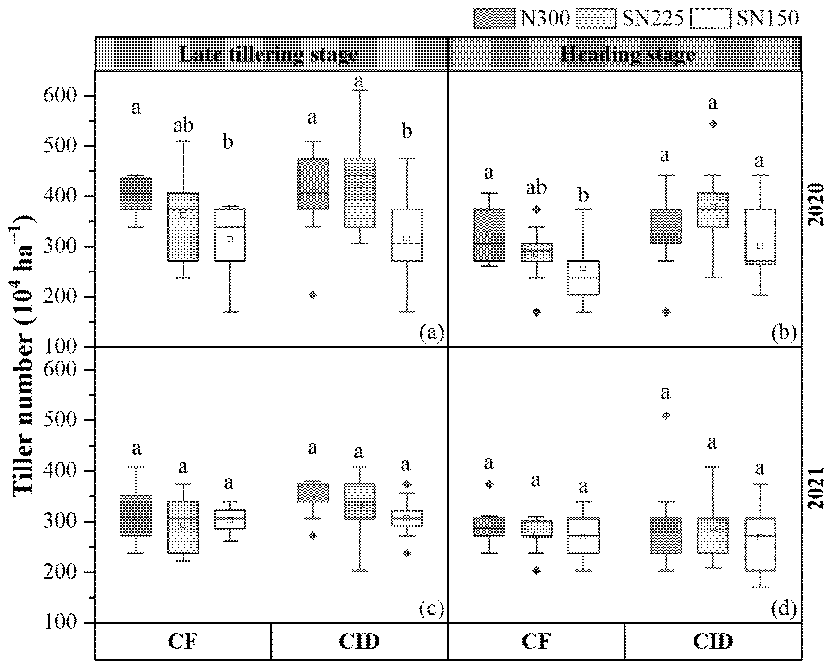 Agronomy 13 00133 g004