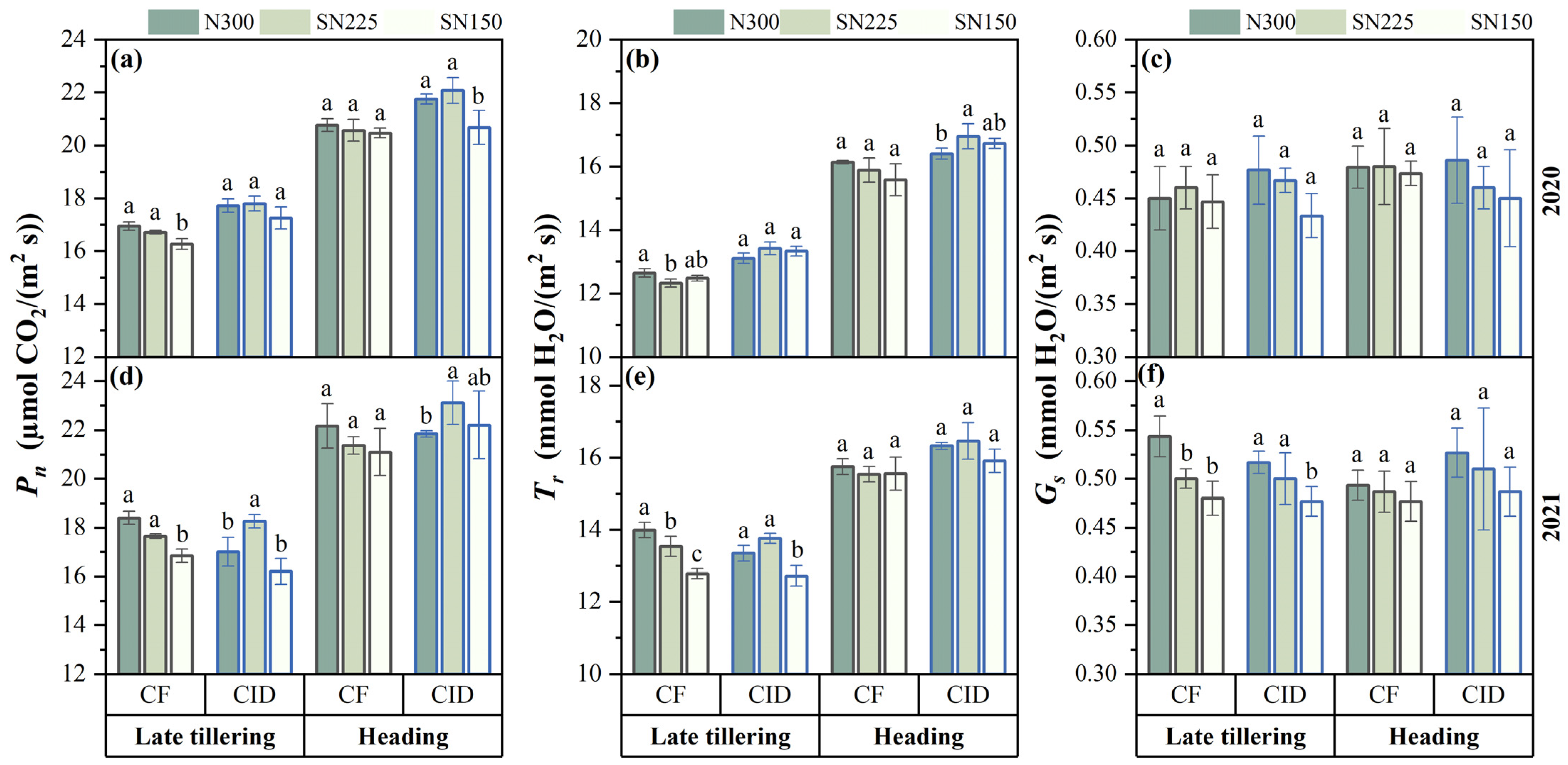 Agronomy 13 00133 g005