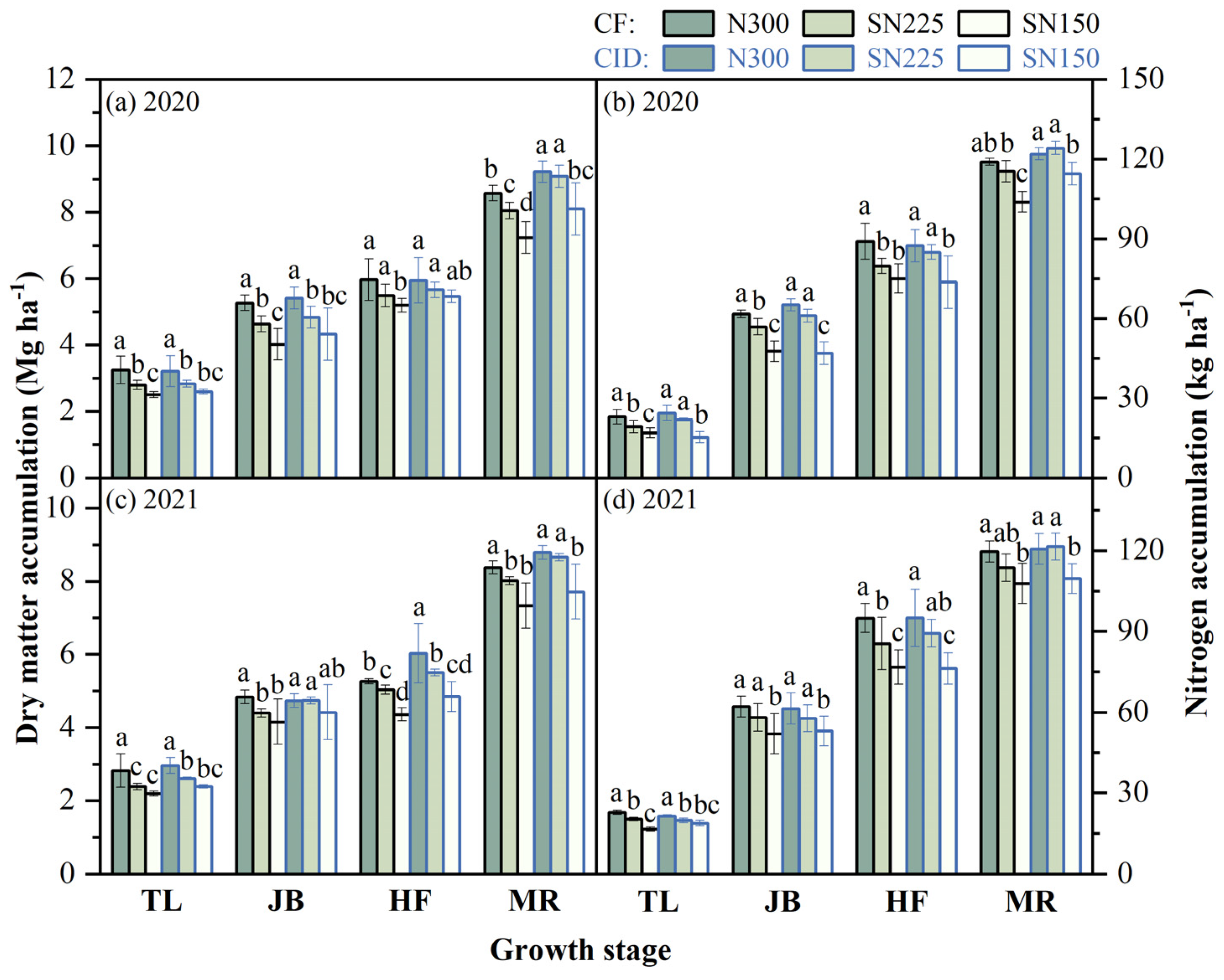 Agronomy 13 00133 g006