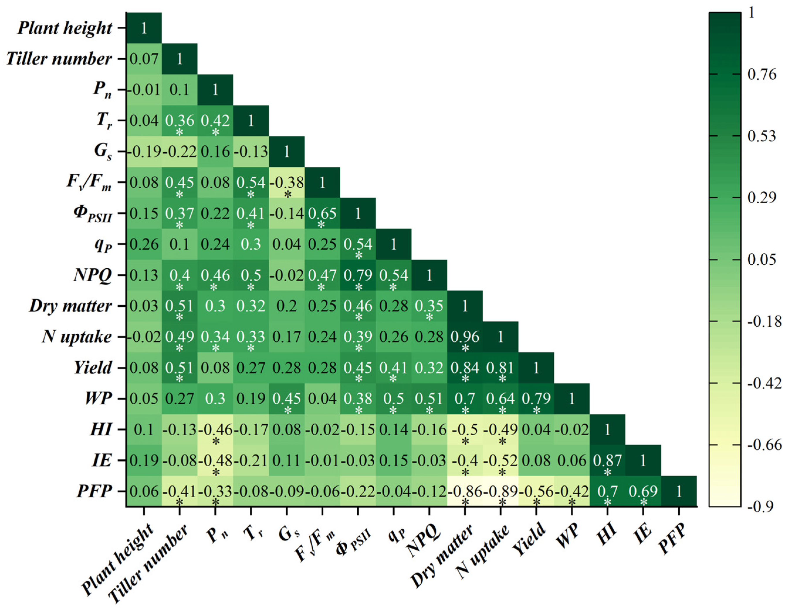 Agronomy 13 00133 g008