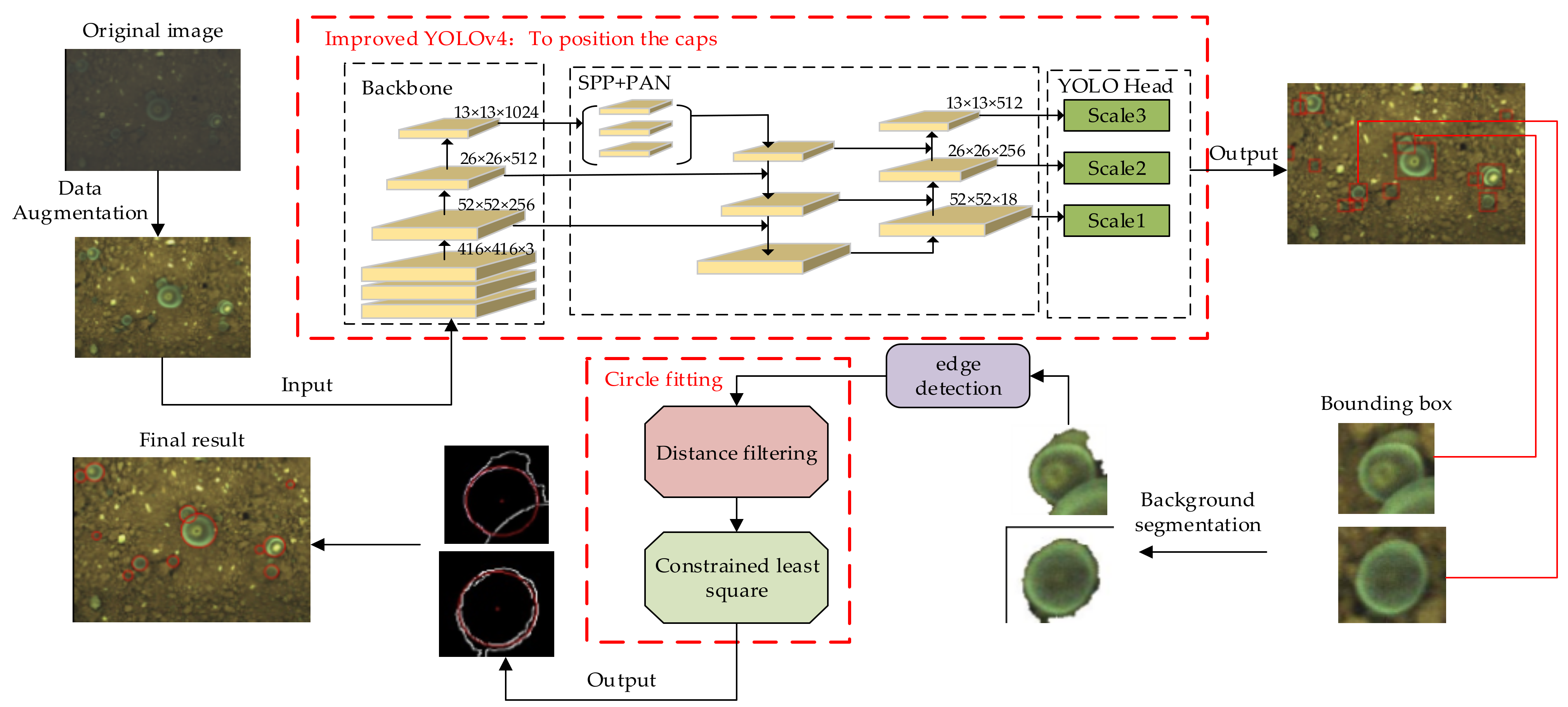 Agronomy 13 00134 g002 Agronomy 13 00134 g002