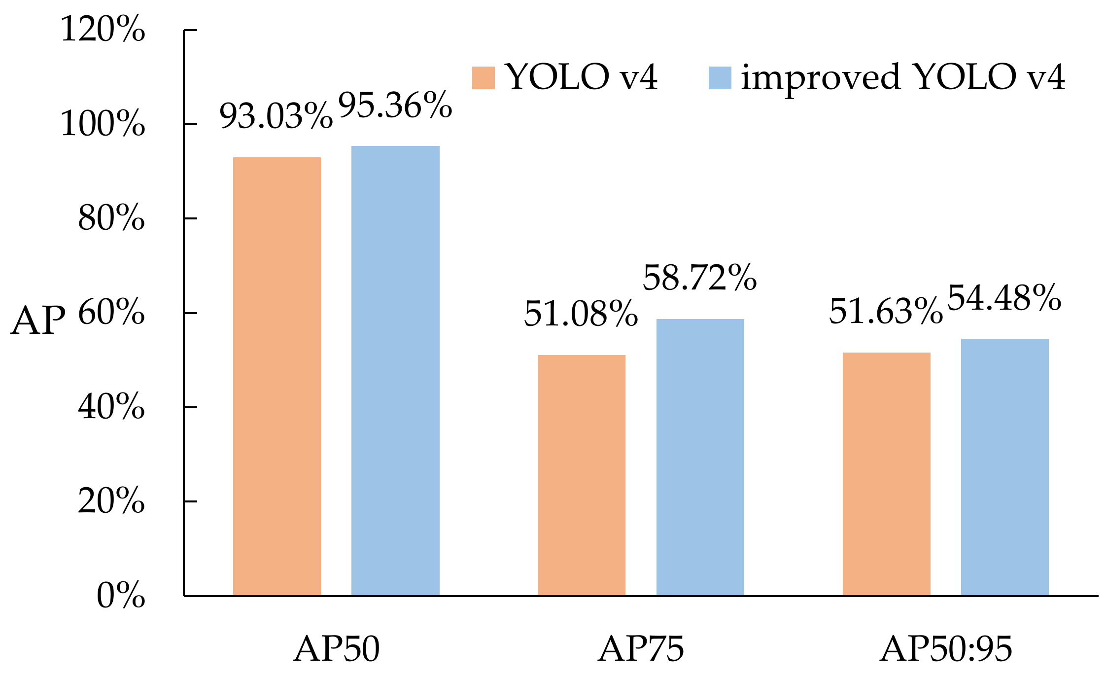Agronomy 13 00134 g009 Agronomy 13 00134 g009