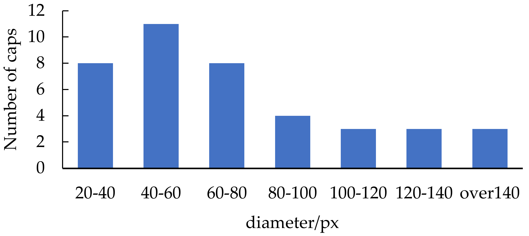 Agronomy 13 00134 g012 Agronomy 13 00134 g012