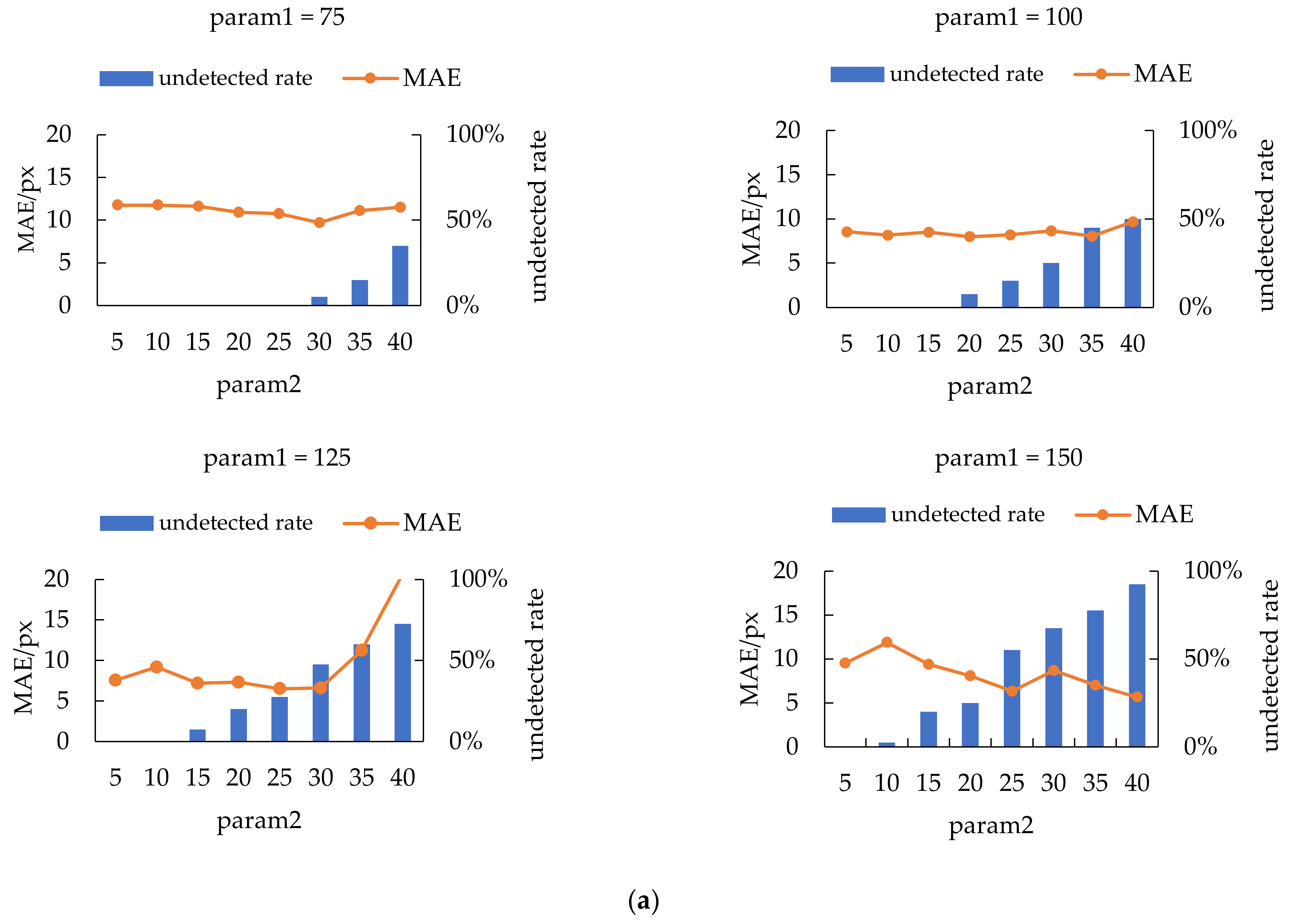 Agronomy 13 00134 g014a Agronomy 13 00134 g014a