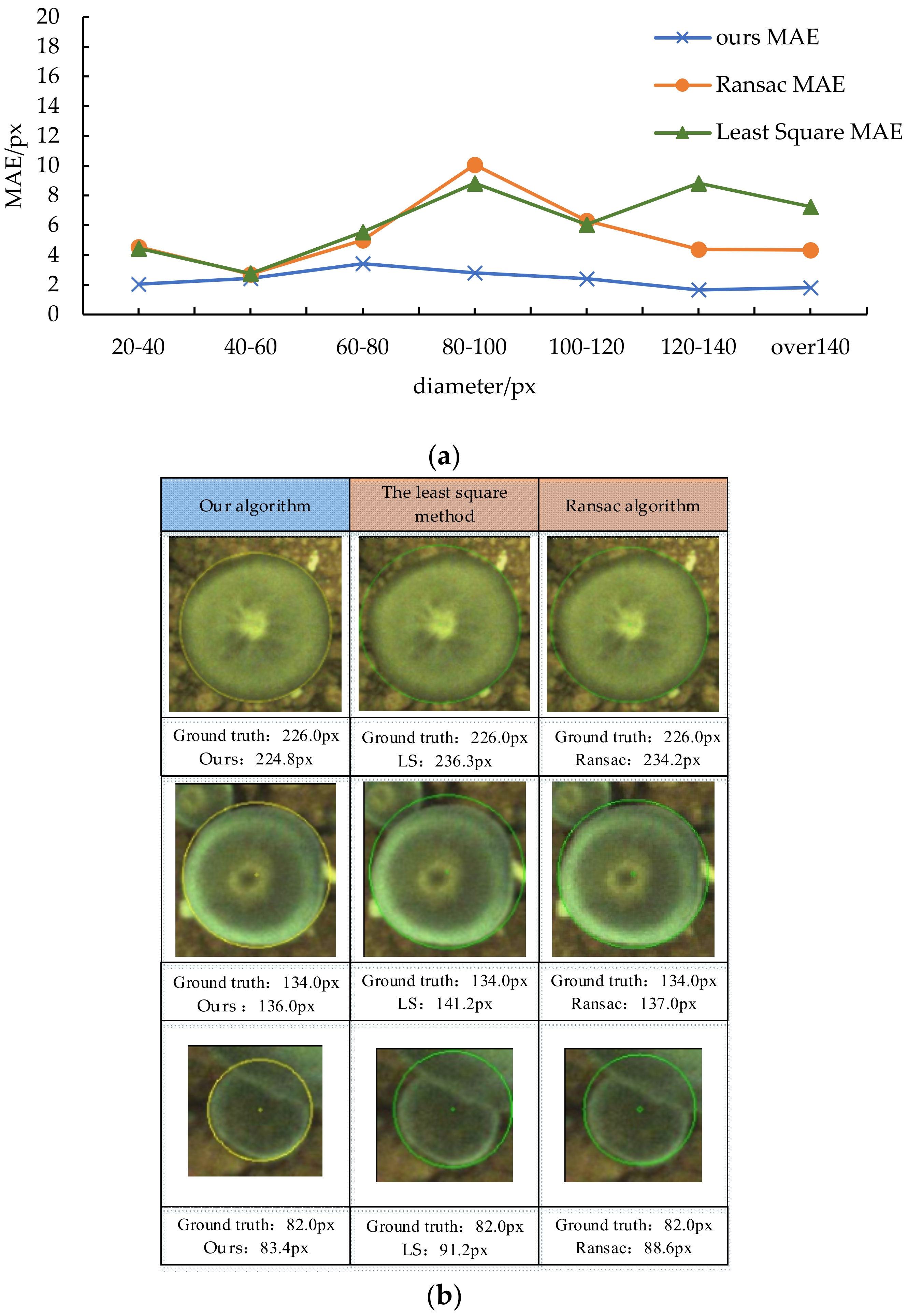 Agronomy 13 00134 g016 Agronomy 13 00134 g016