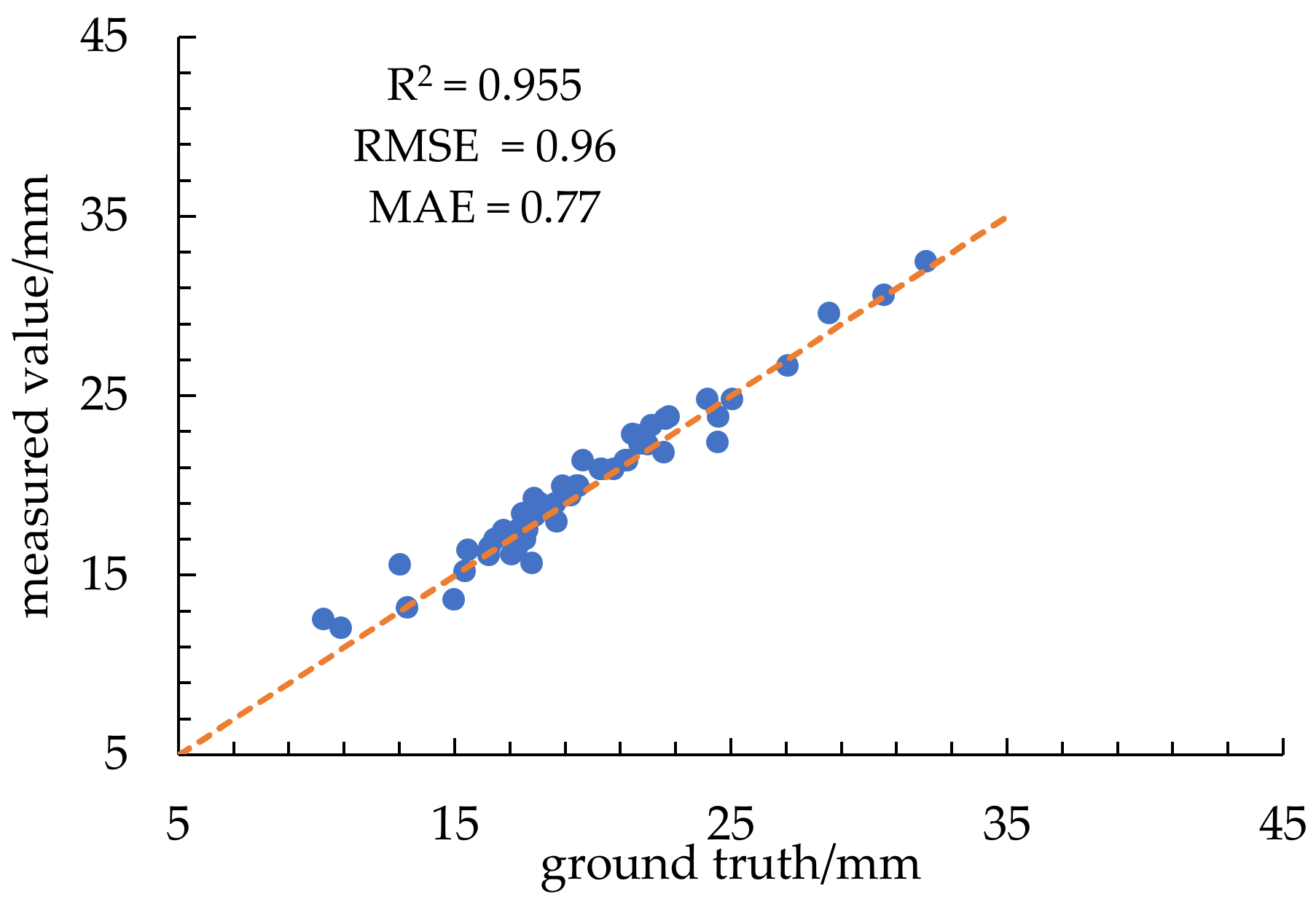 Agronomy 13 00134 g017 Agronomy 13 00134 g017