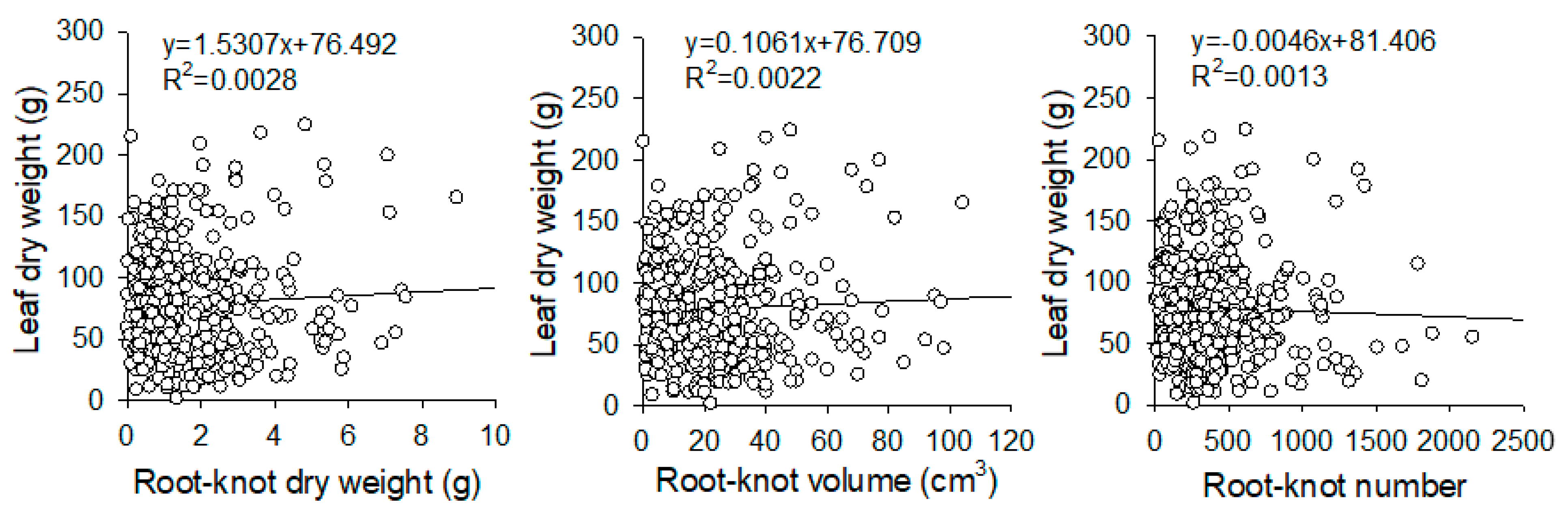 Agronomy 13 00136 g002