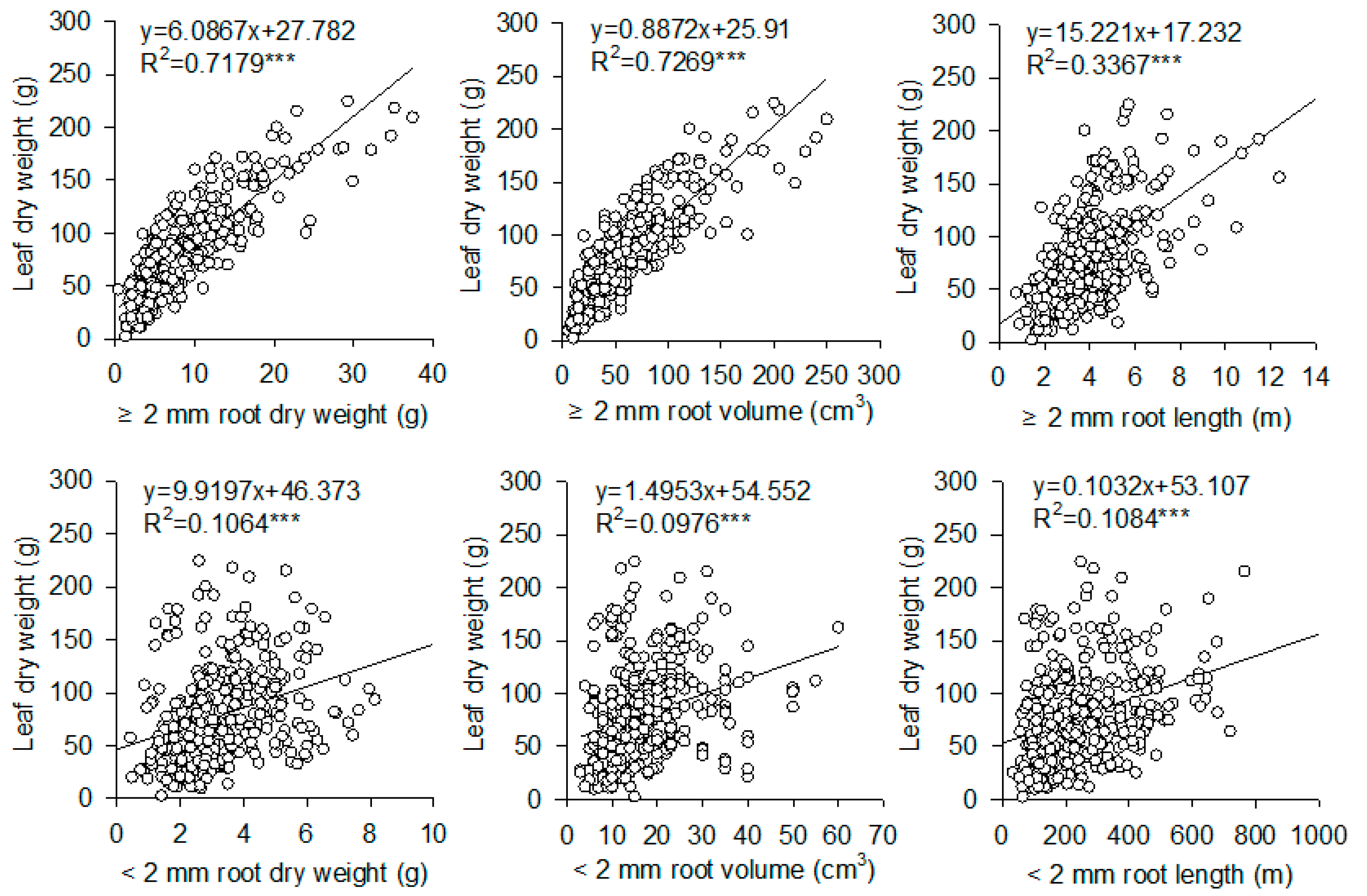 Agronomy 13 00136 g003